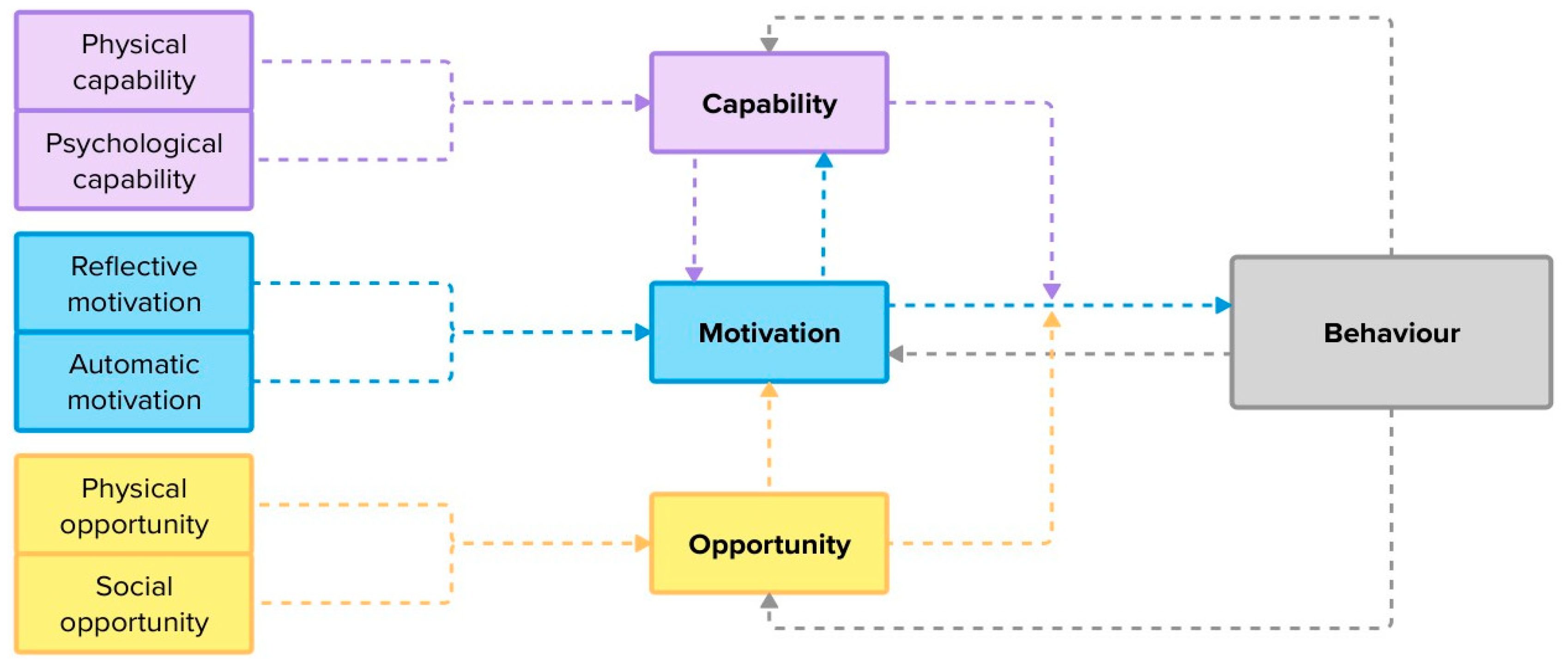 Healthcare 13 00801 g002 Healthcare 13 00801 g002