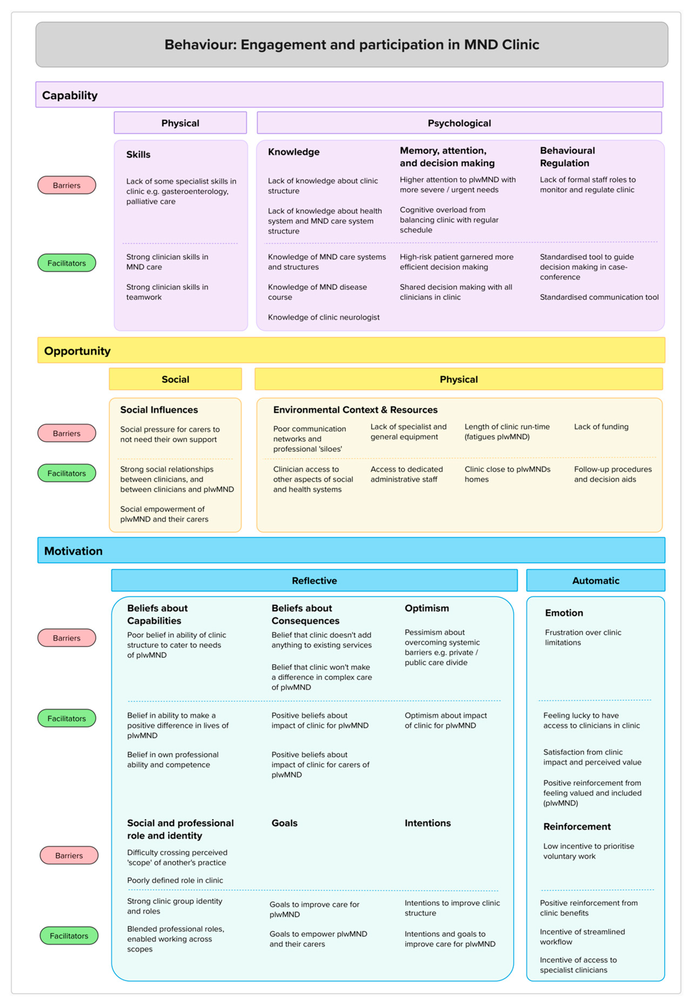 Healthcare 13 00801 g003 Healthcare 13 00801 g003