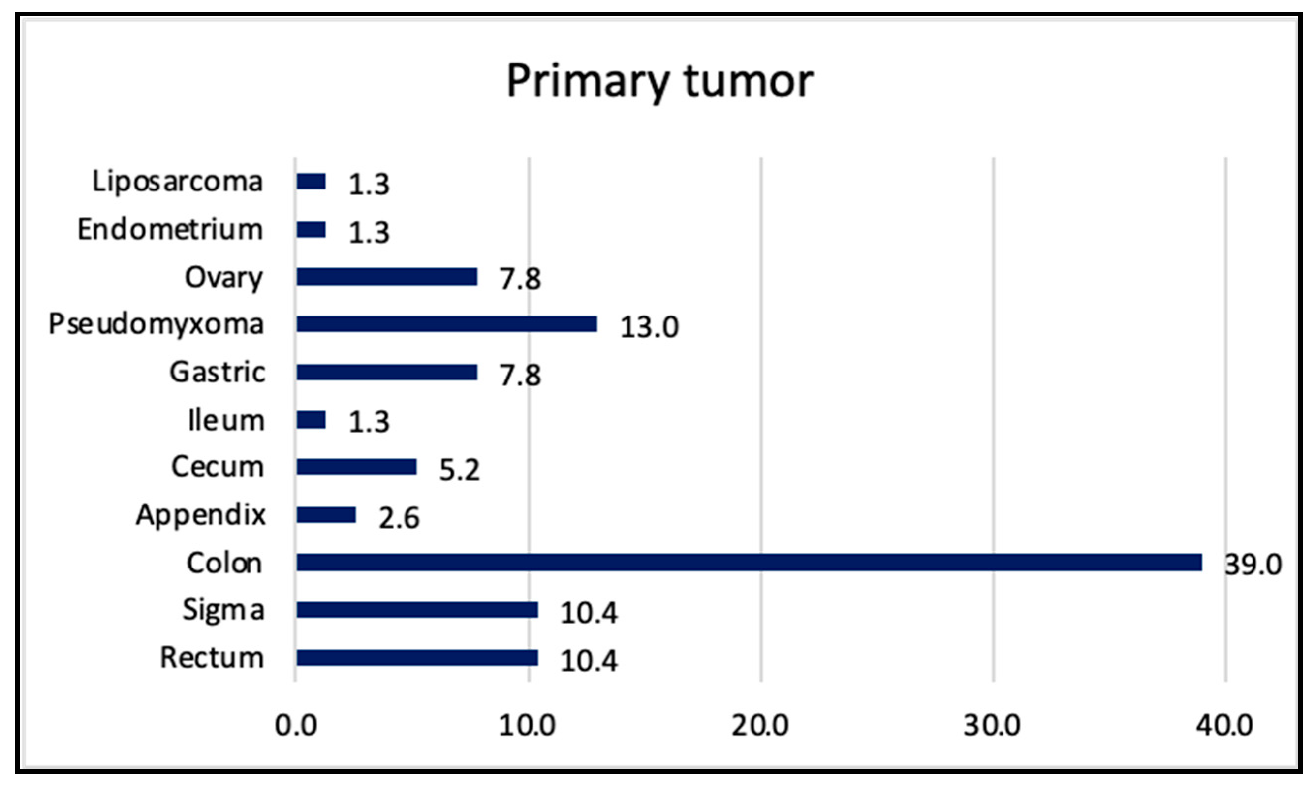 Healthcare 13 00808 g001