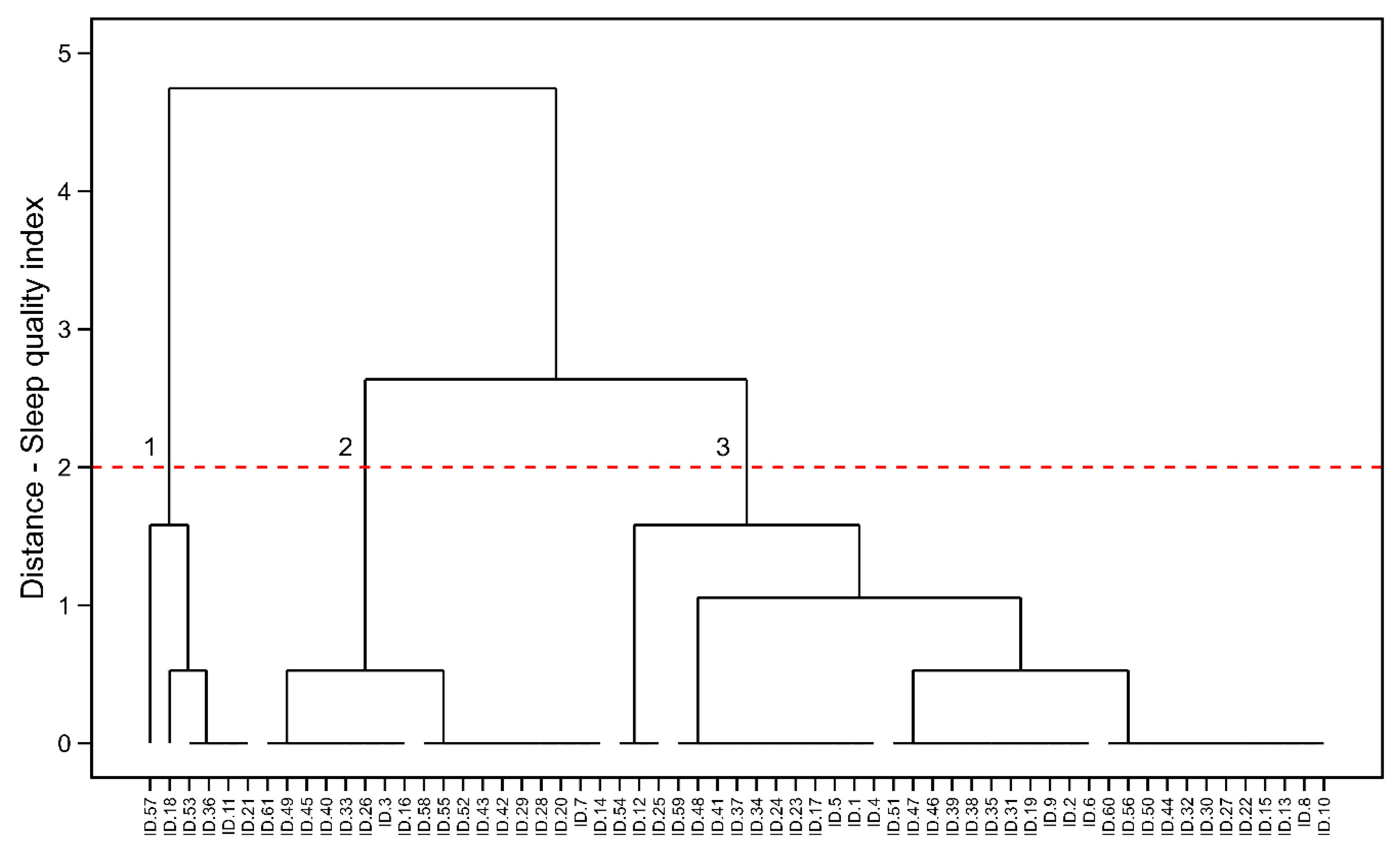 Healthcare 13 00812 g003