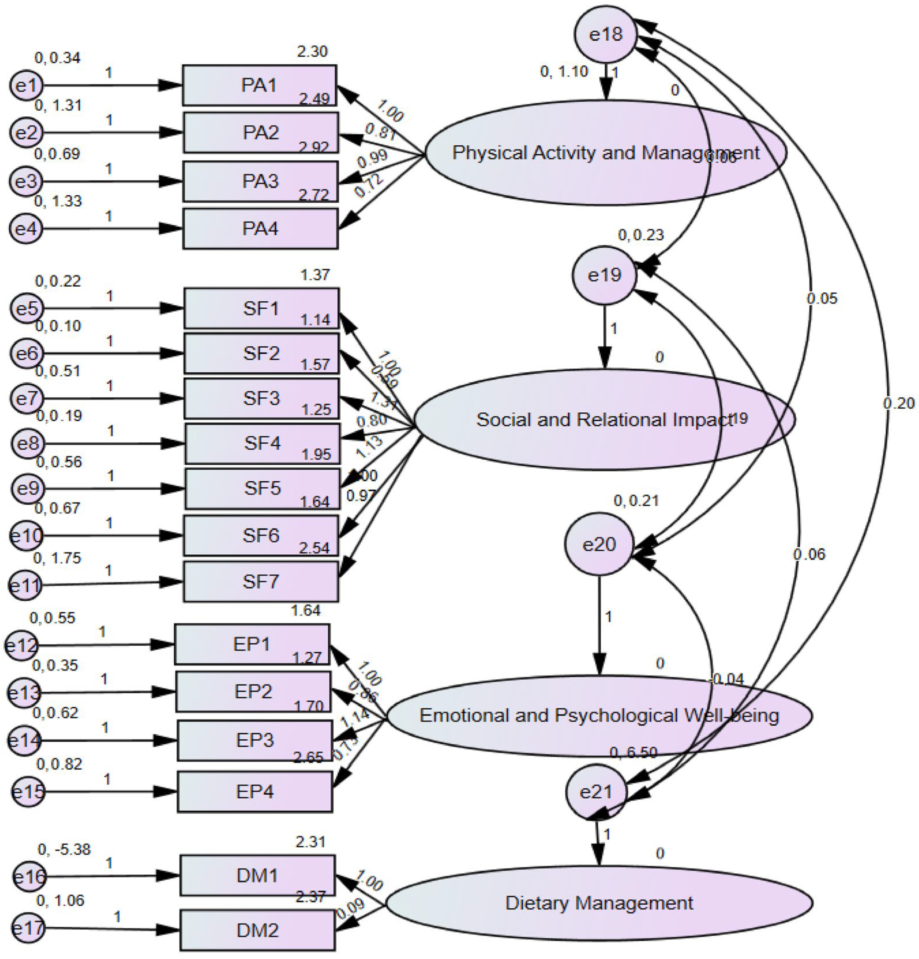 Healthcare 13 00815 g001