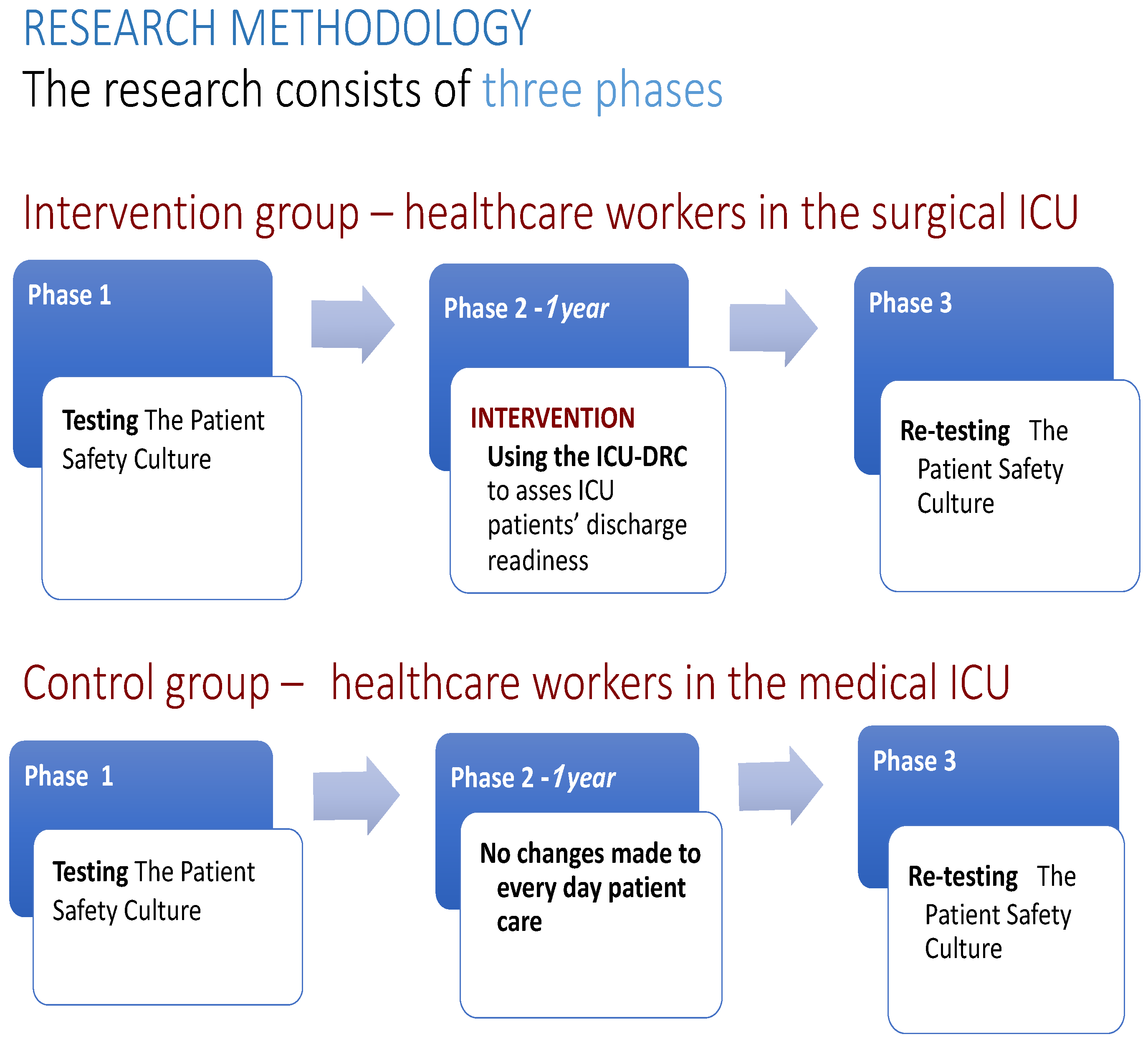 Healthcare 13 00816 g001