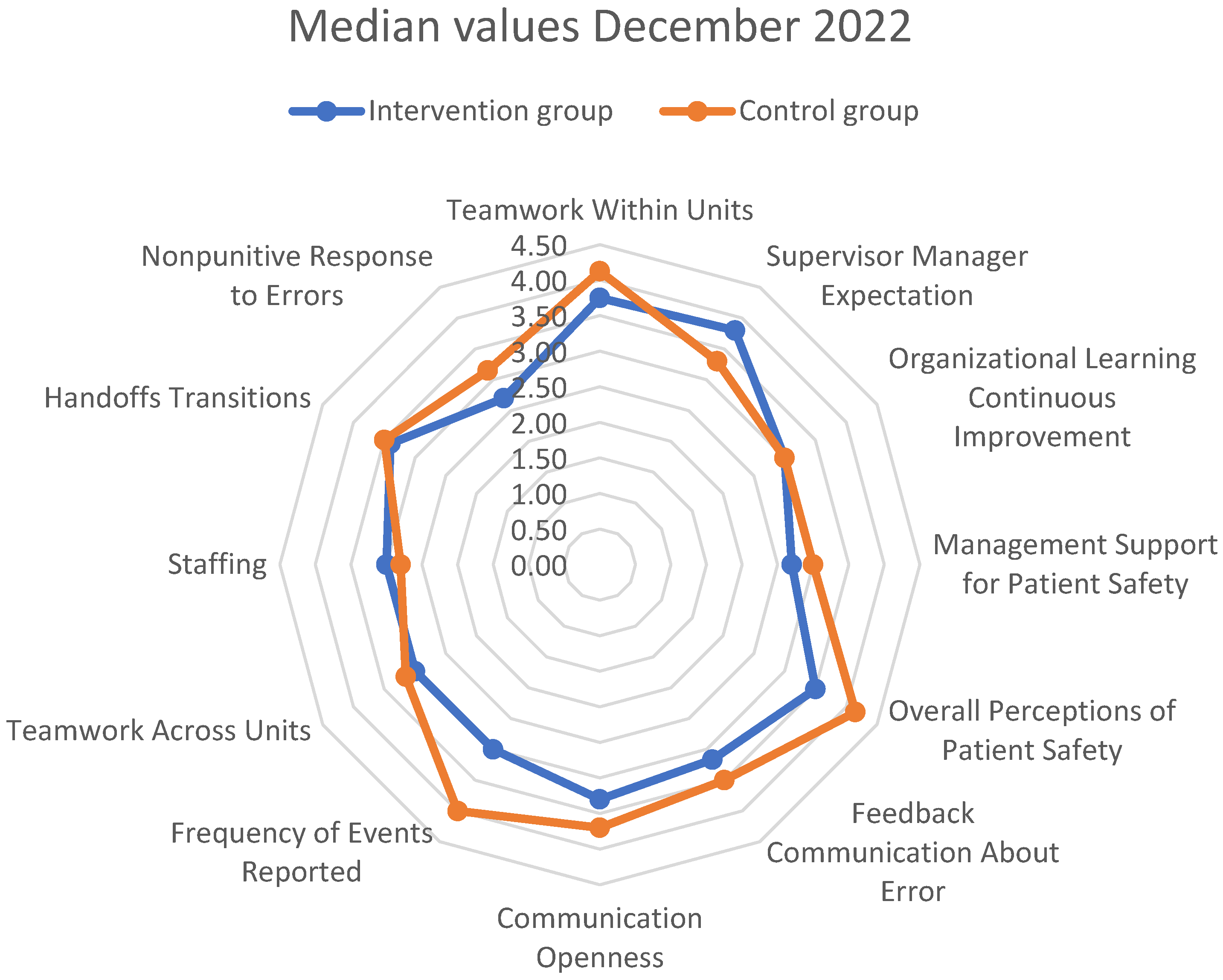 Healthcare 13 00816 g002