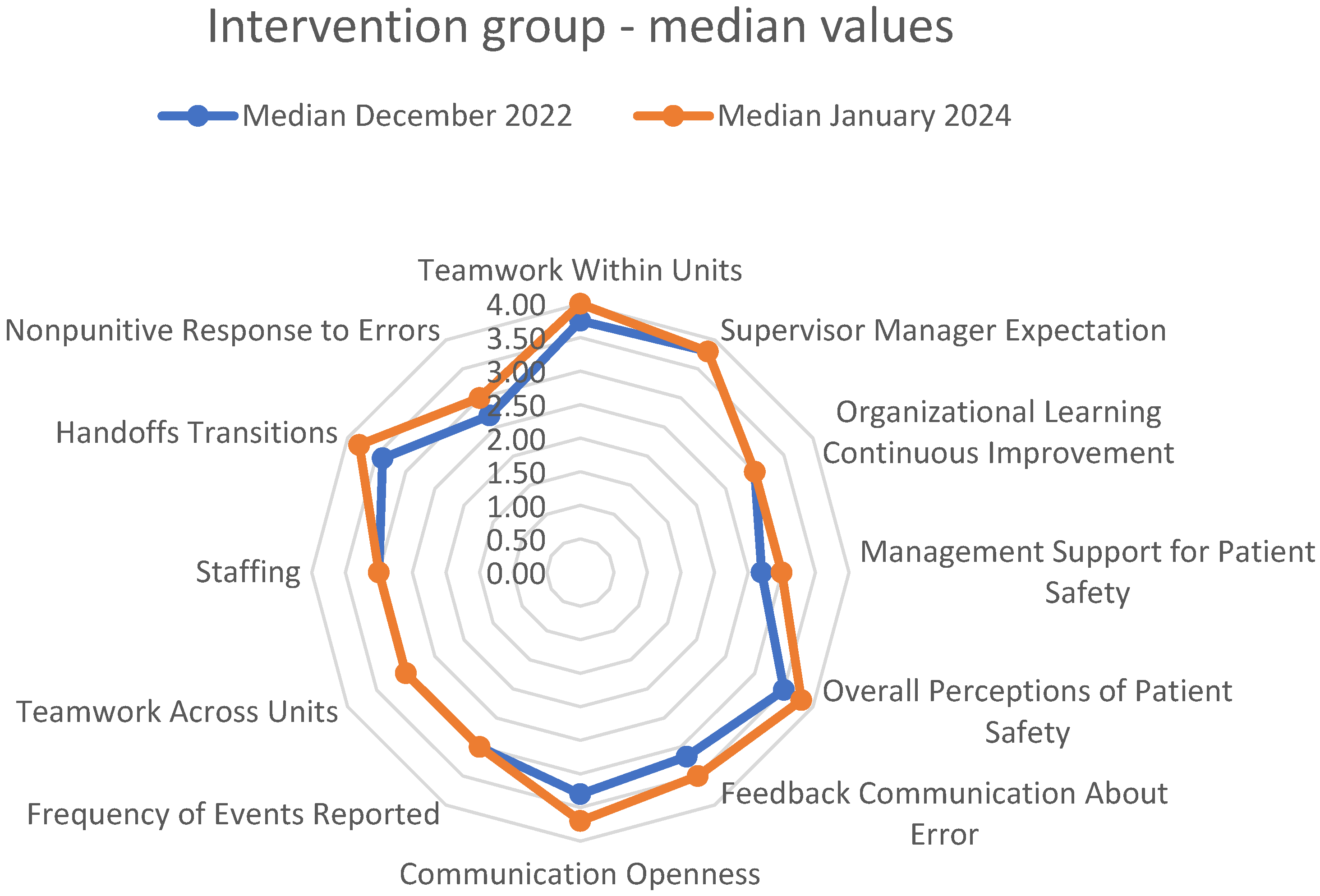 Healthcare 13 00816 g003