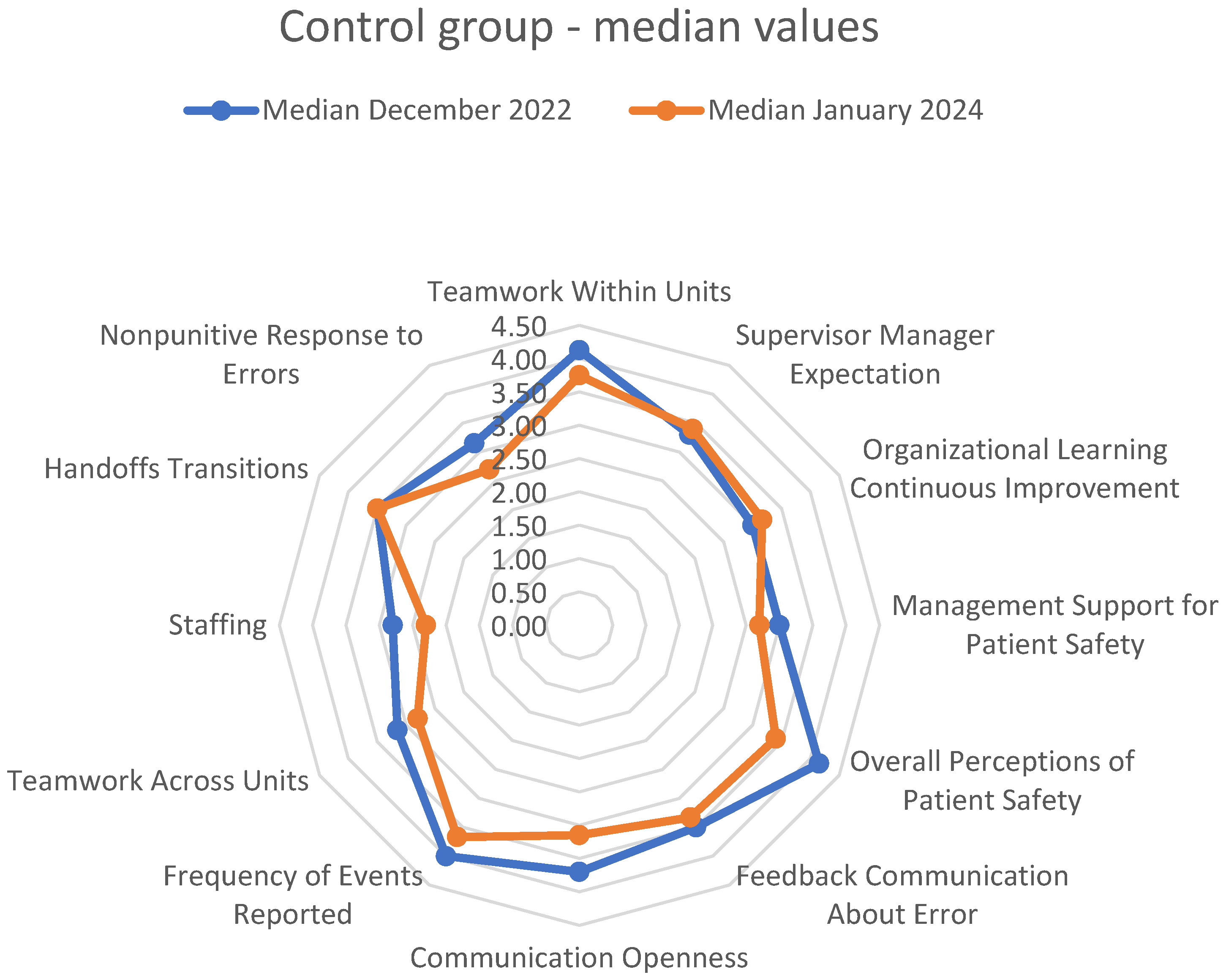 Healthcare 13 00816 g004