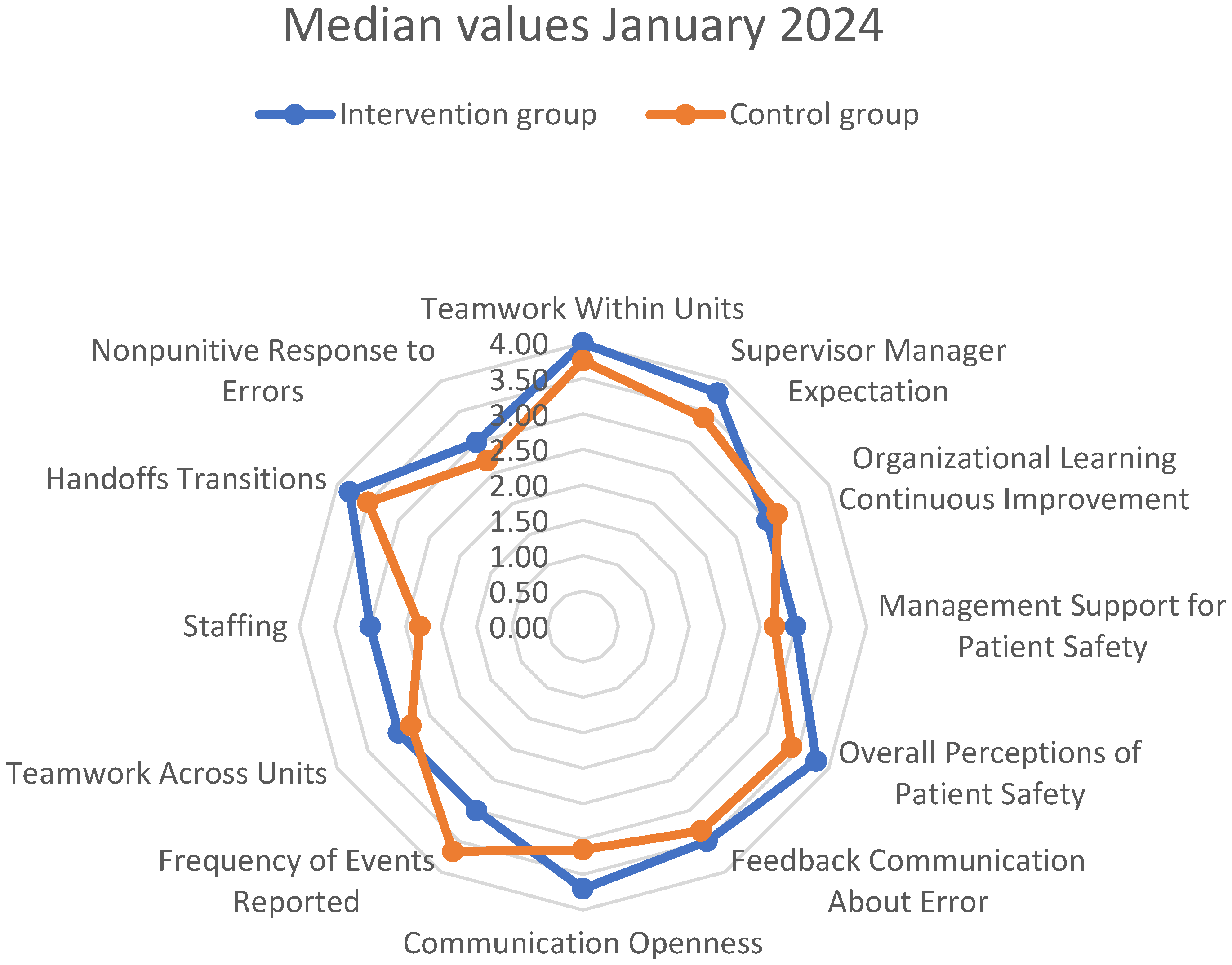 Healthcare 13 00816 g005