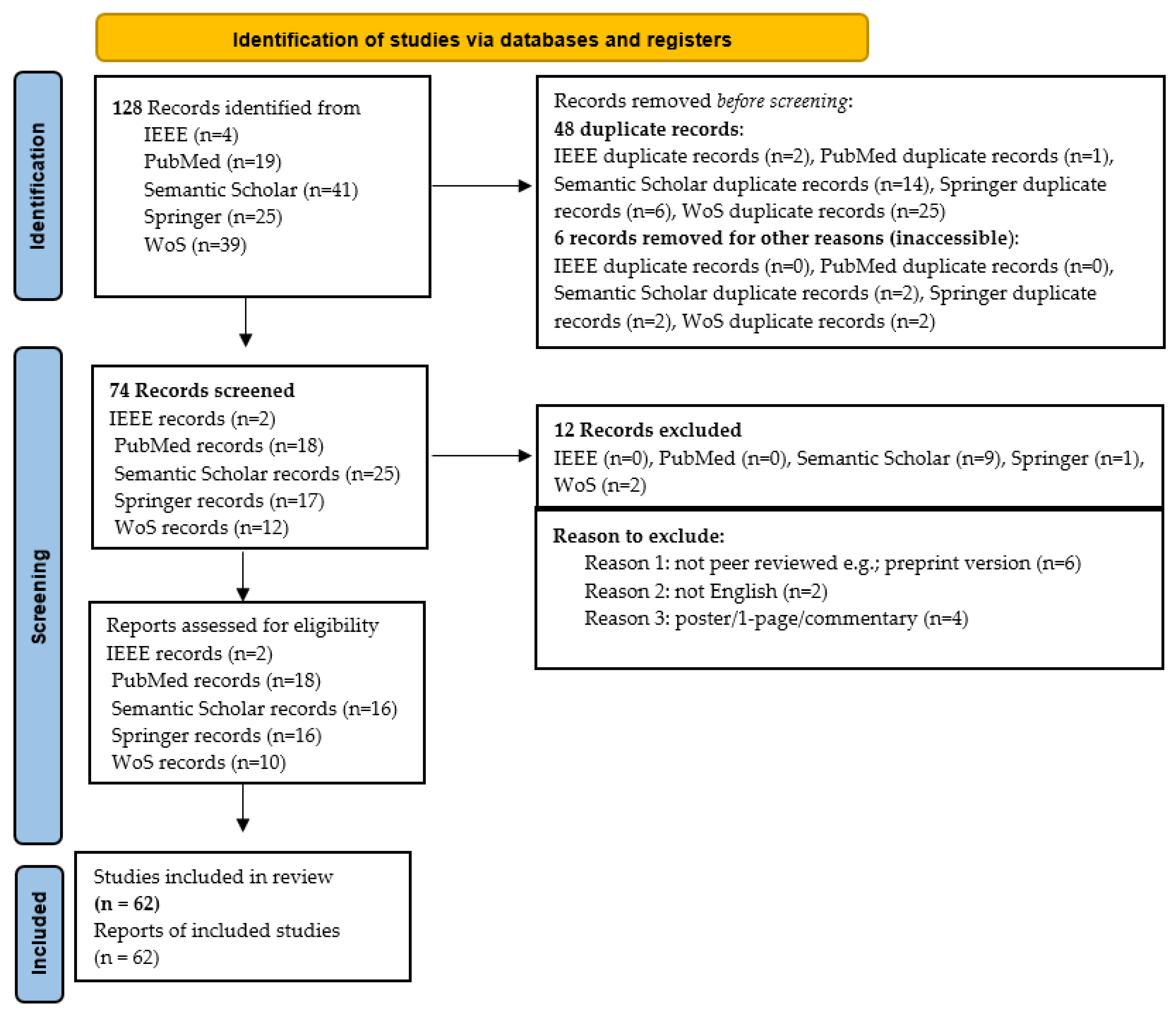 Healthcare 13 00817 g003