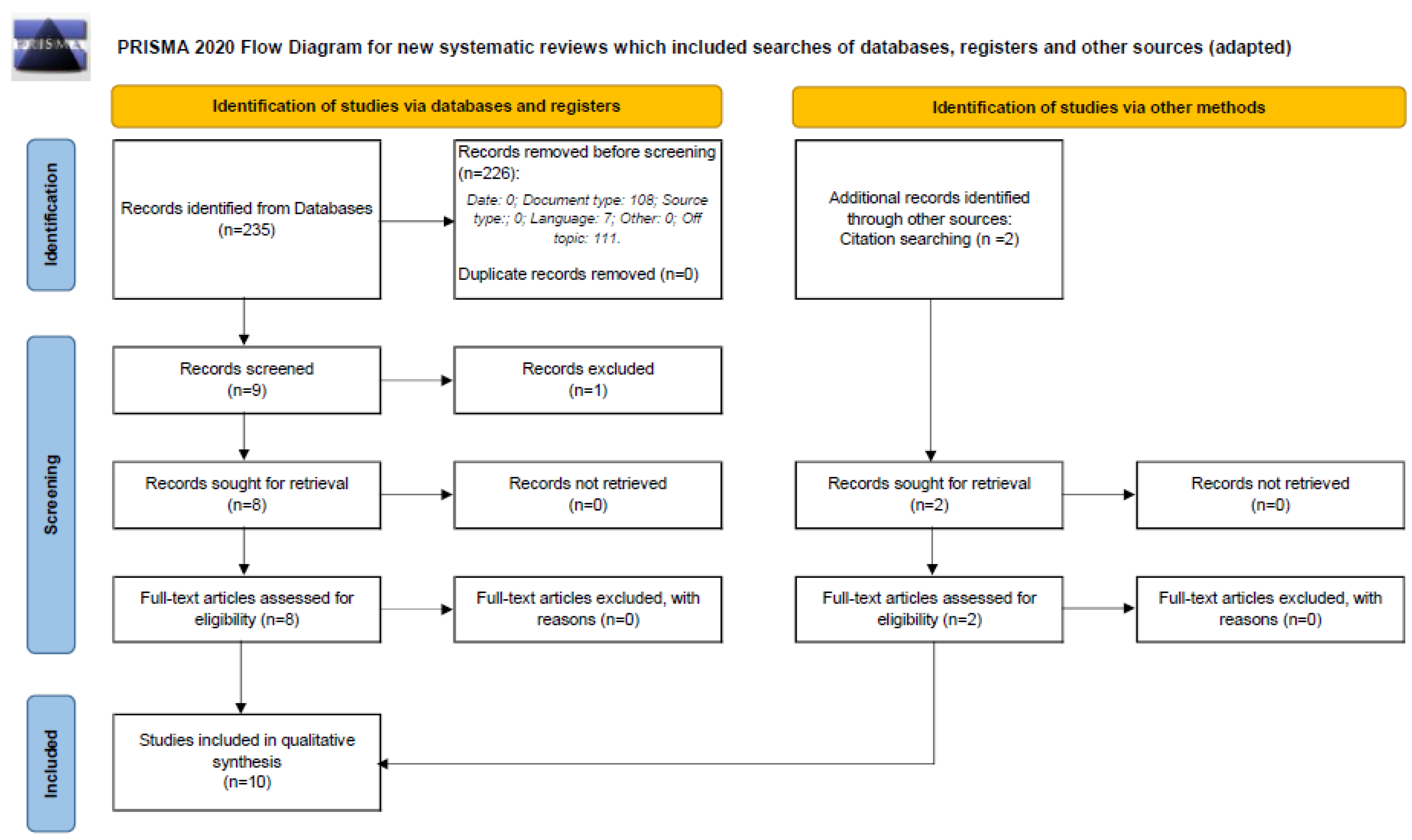 Healthcare 13 00819 g001 Healthcare 13 00819 g001