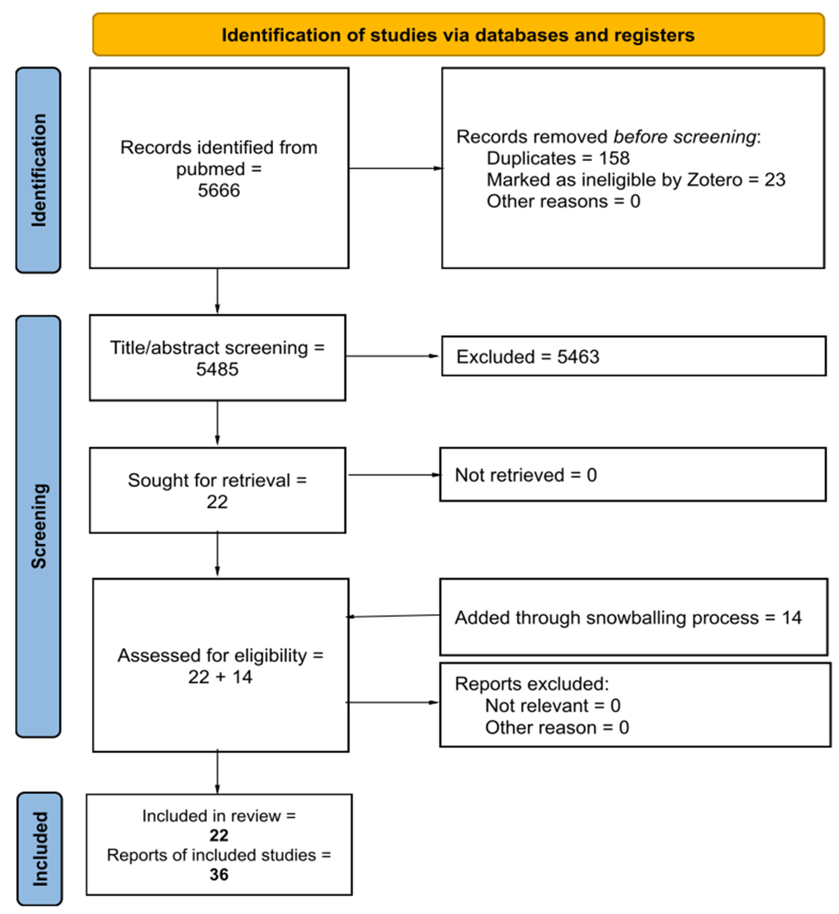 Healthcare 13 00820 g001