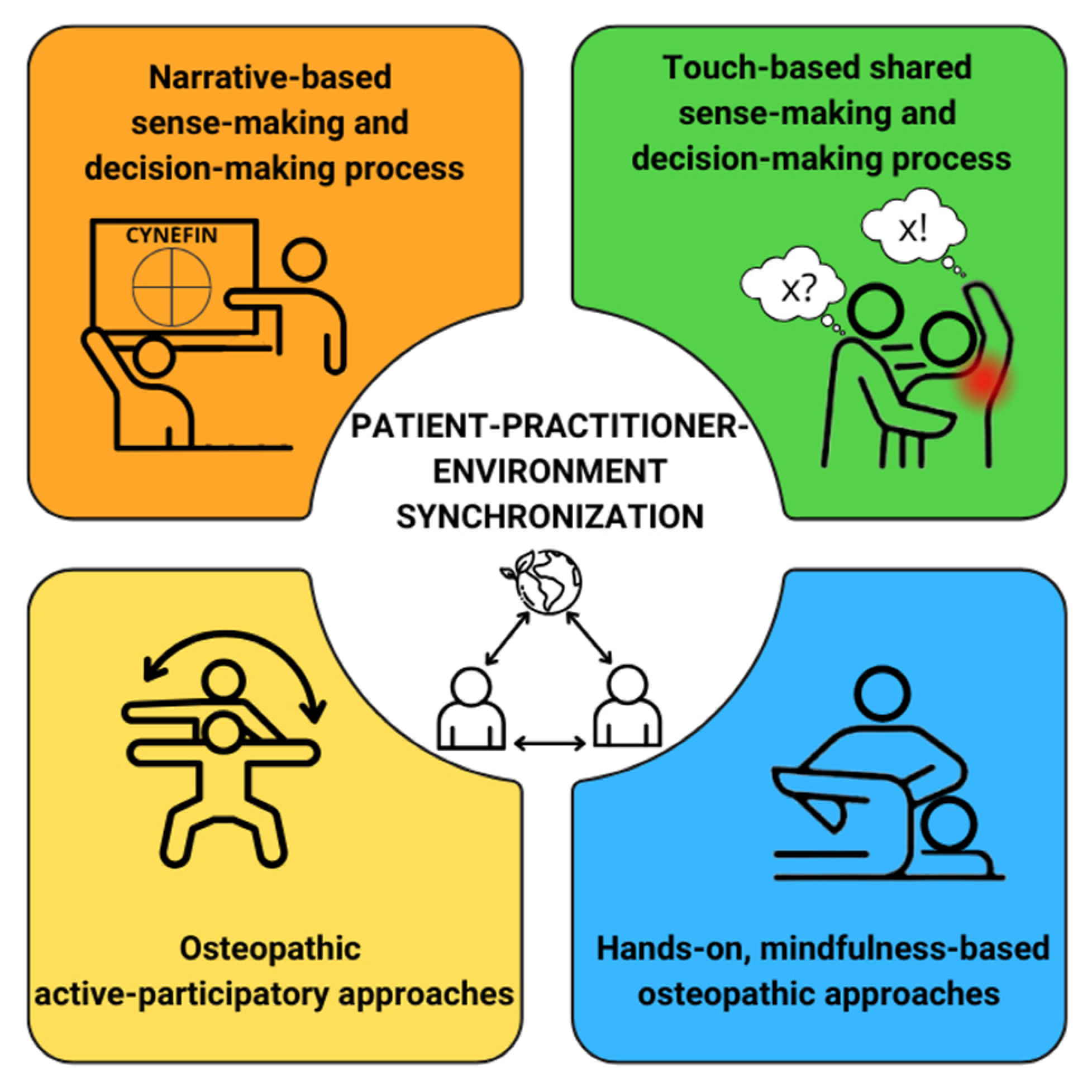 Healthcare 13 00820 g003