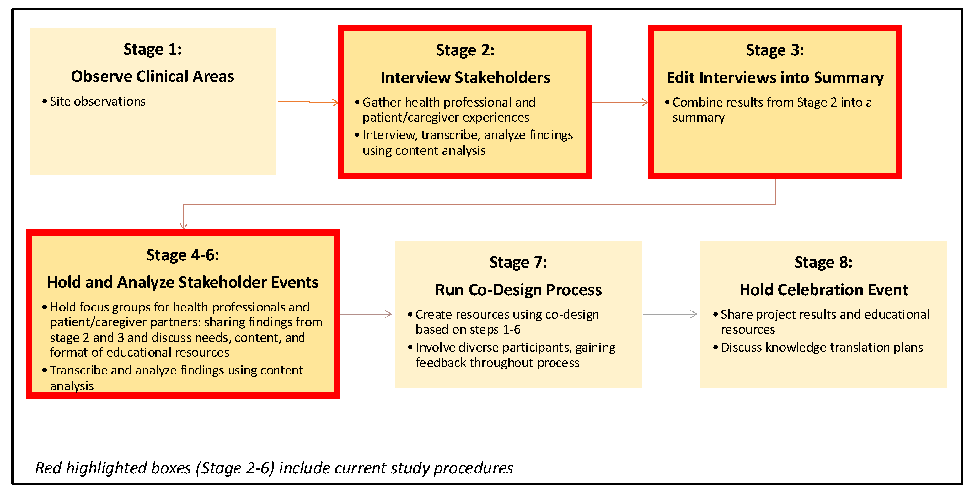 Healthcare 13 00822 g001