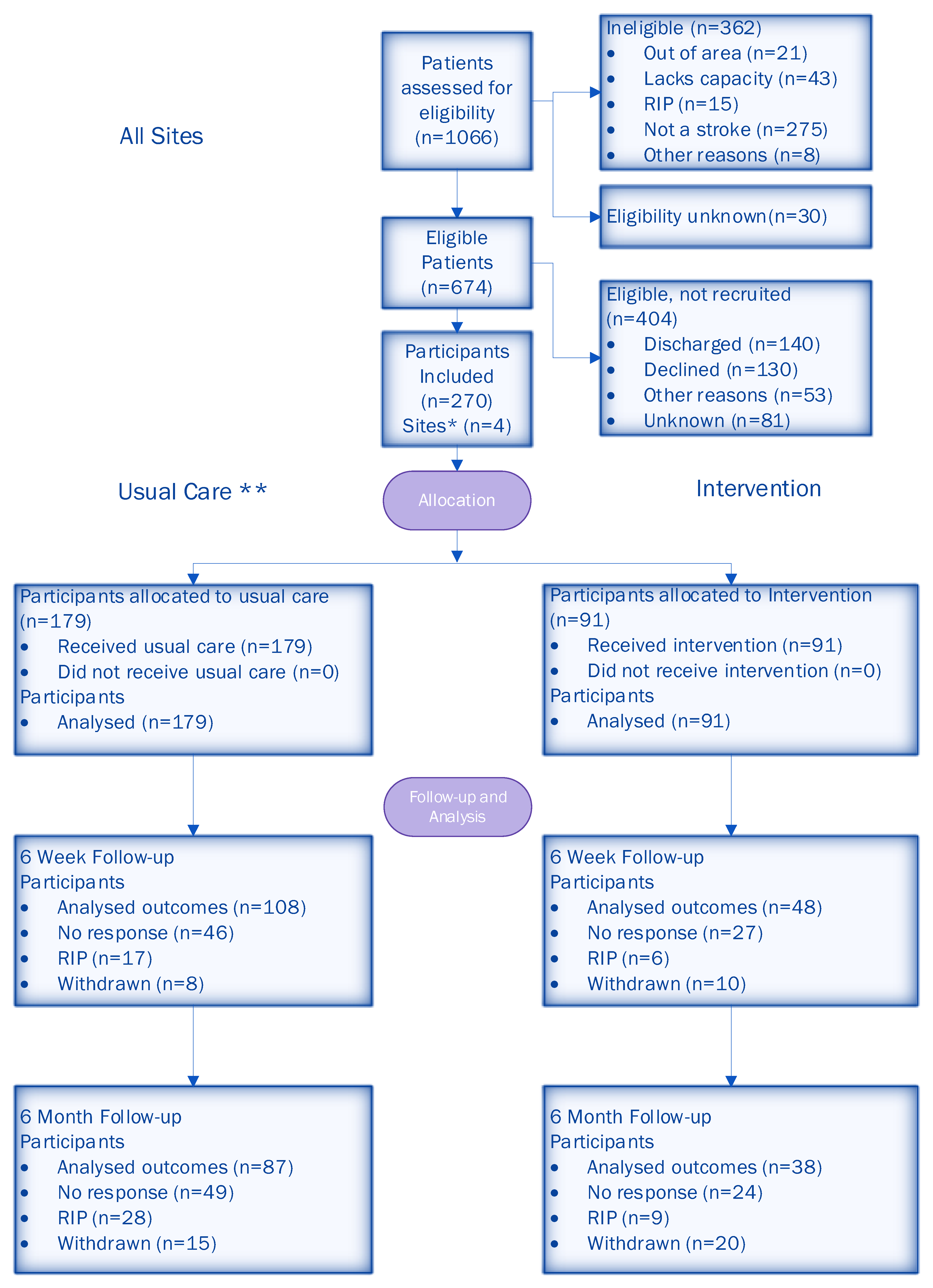 Healthcare 13 00824 g003