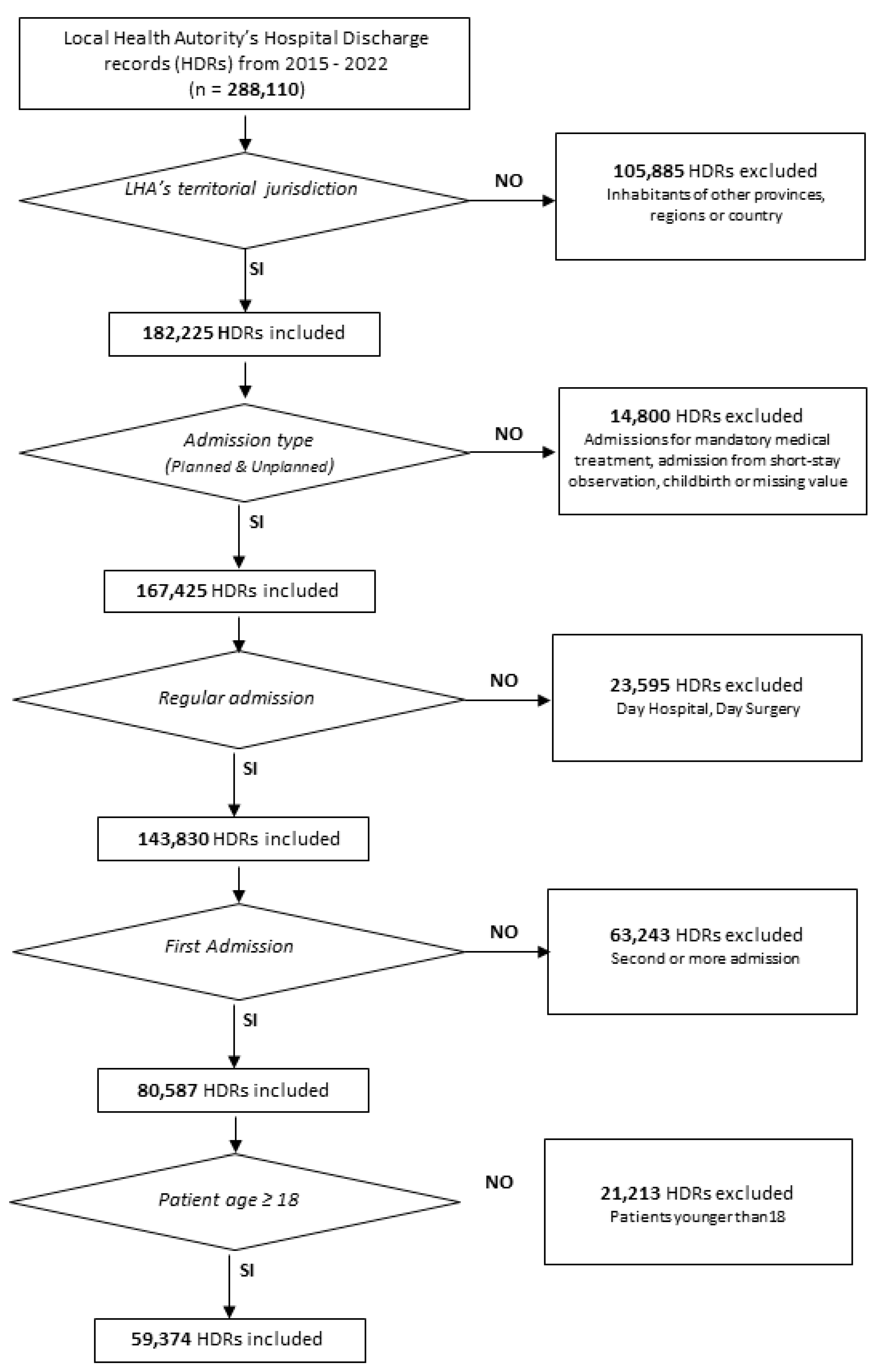 Healthcare 13 00827 g001