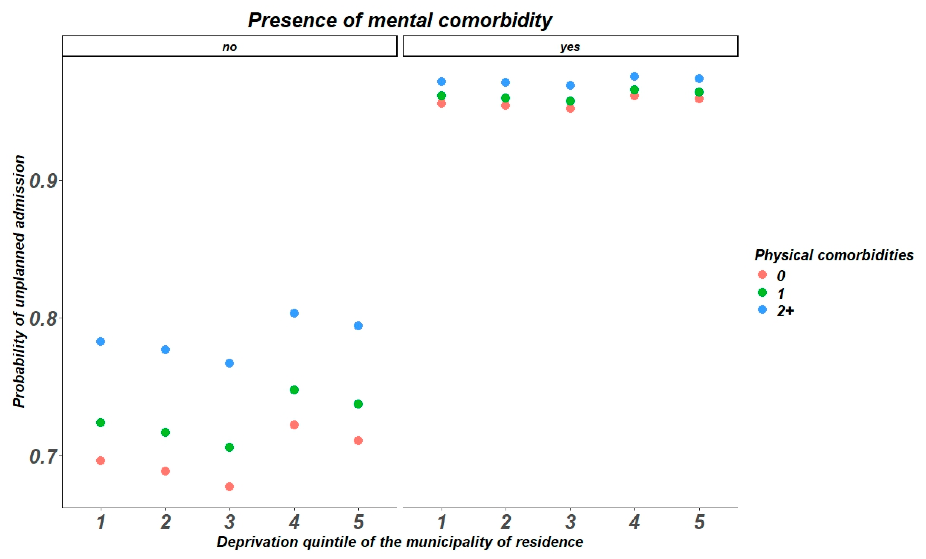 Healthcare 13 00827 g002
