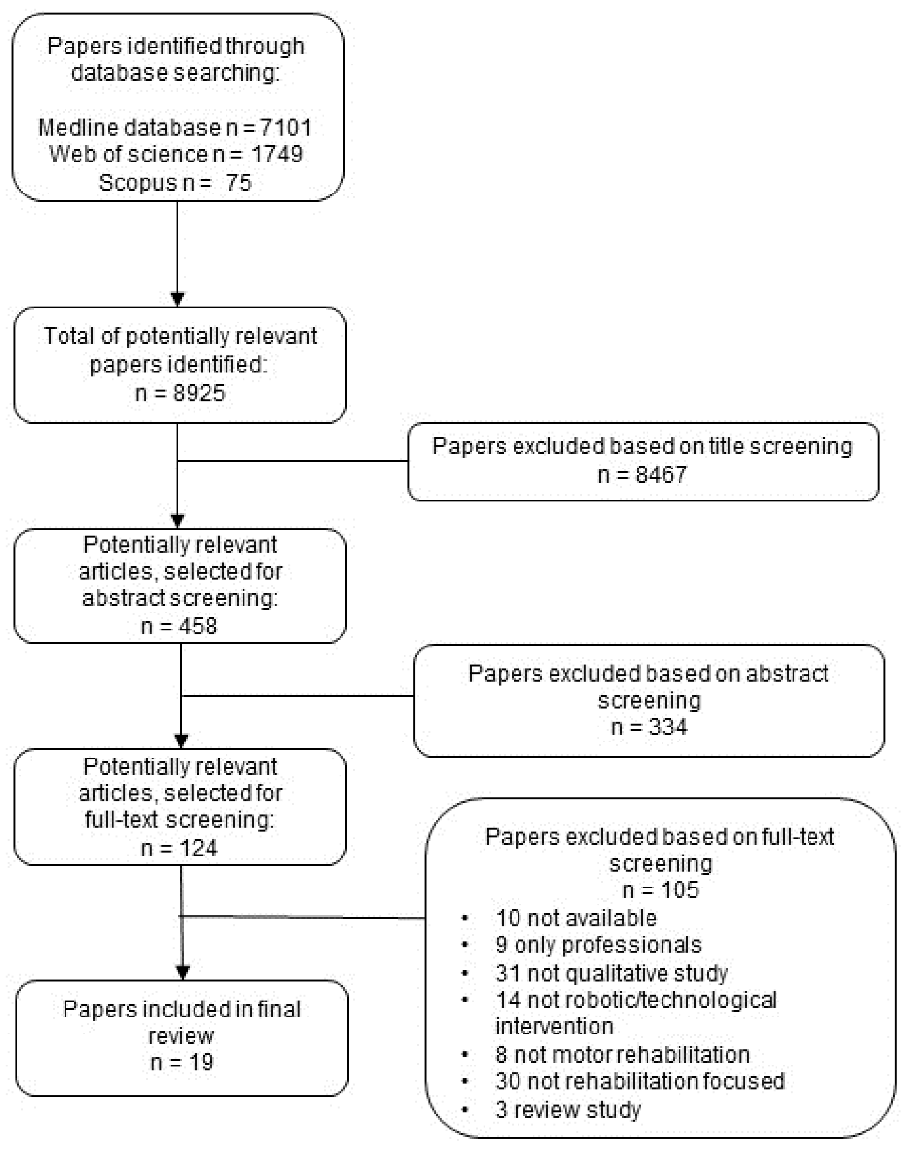 Healthcare 13 00828 g001