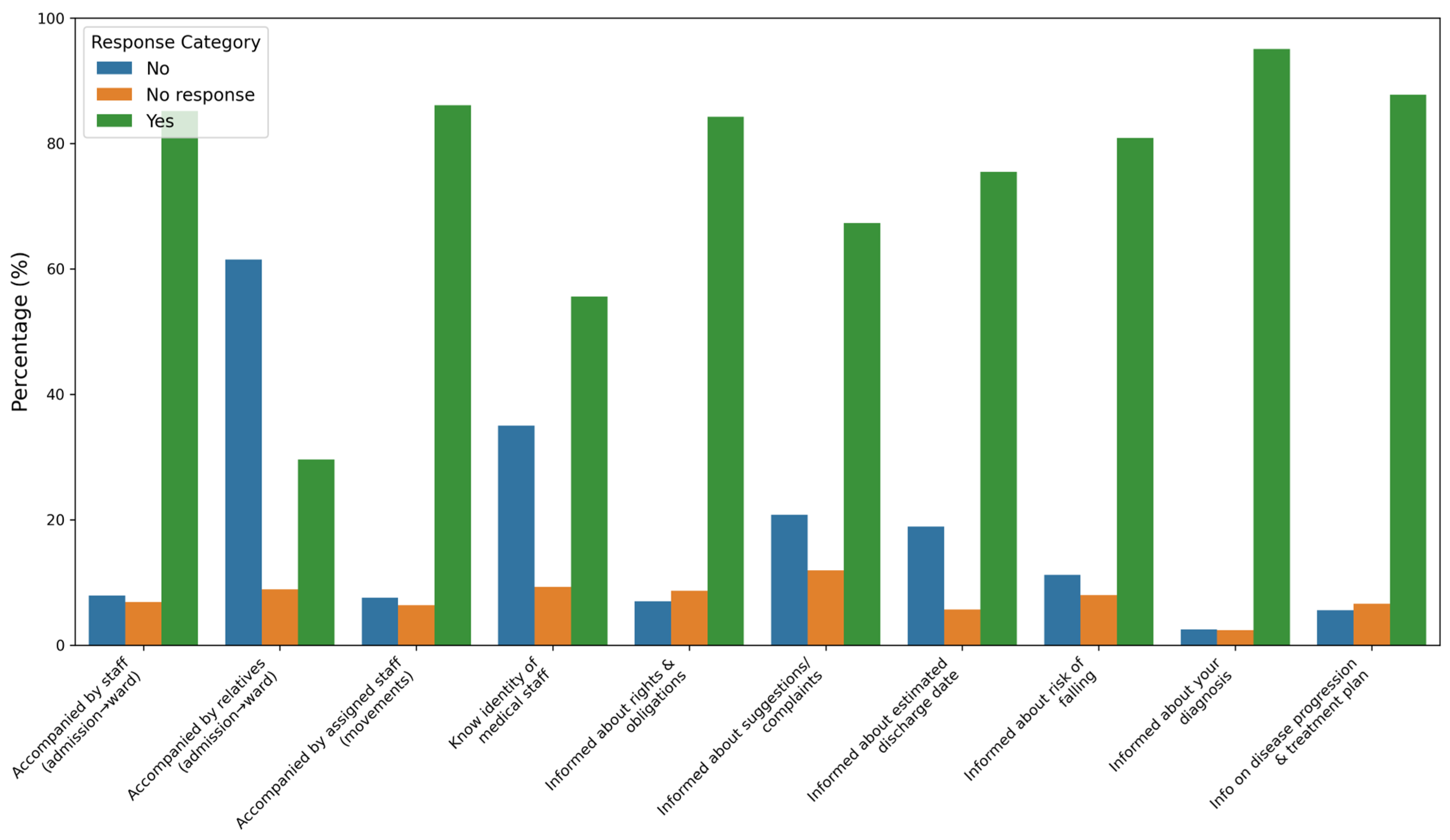 Healthcare 13 00836 g002