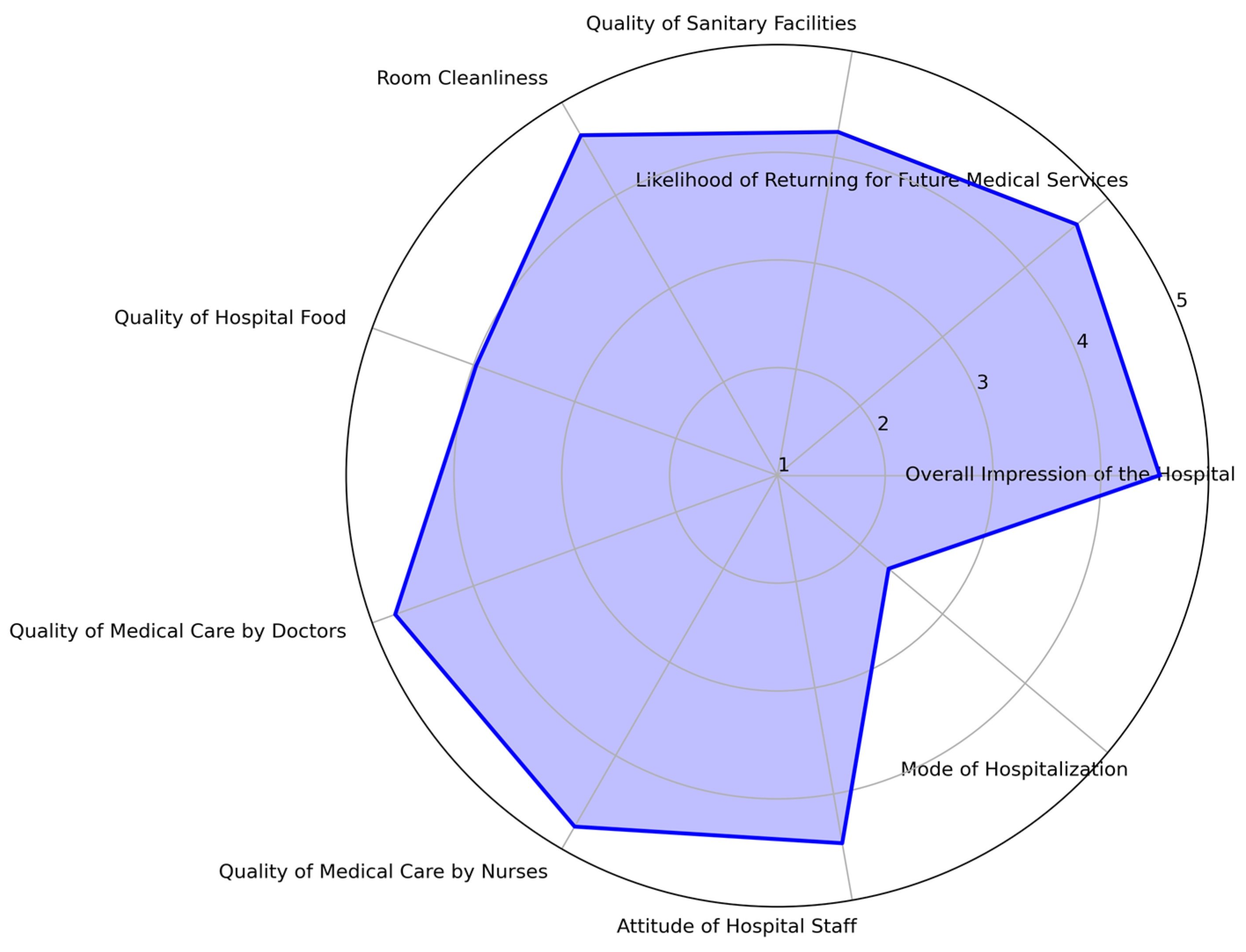 Healthcare 13 00836 g003