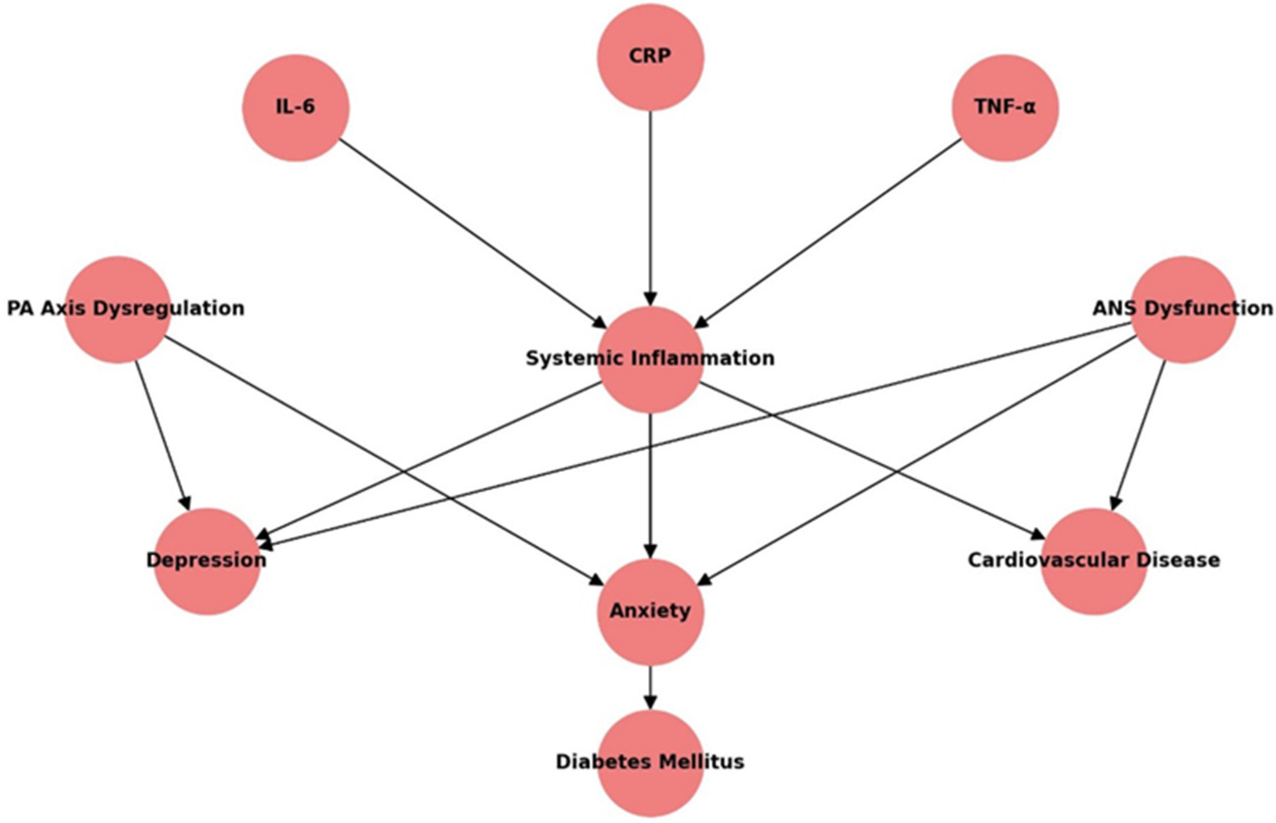 Healthcare 13 00837 g002