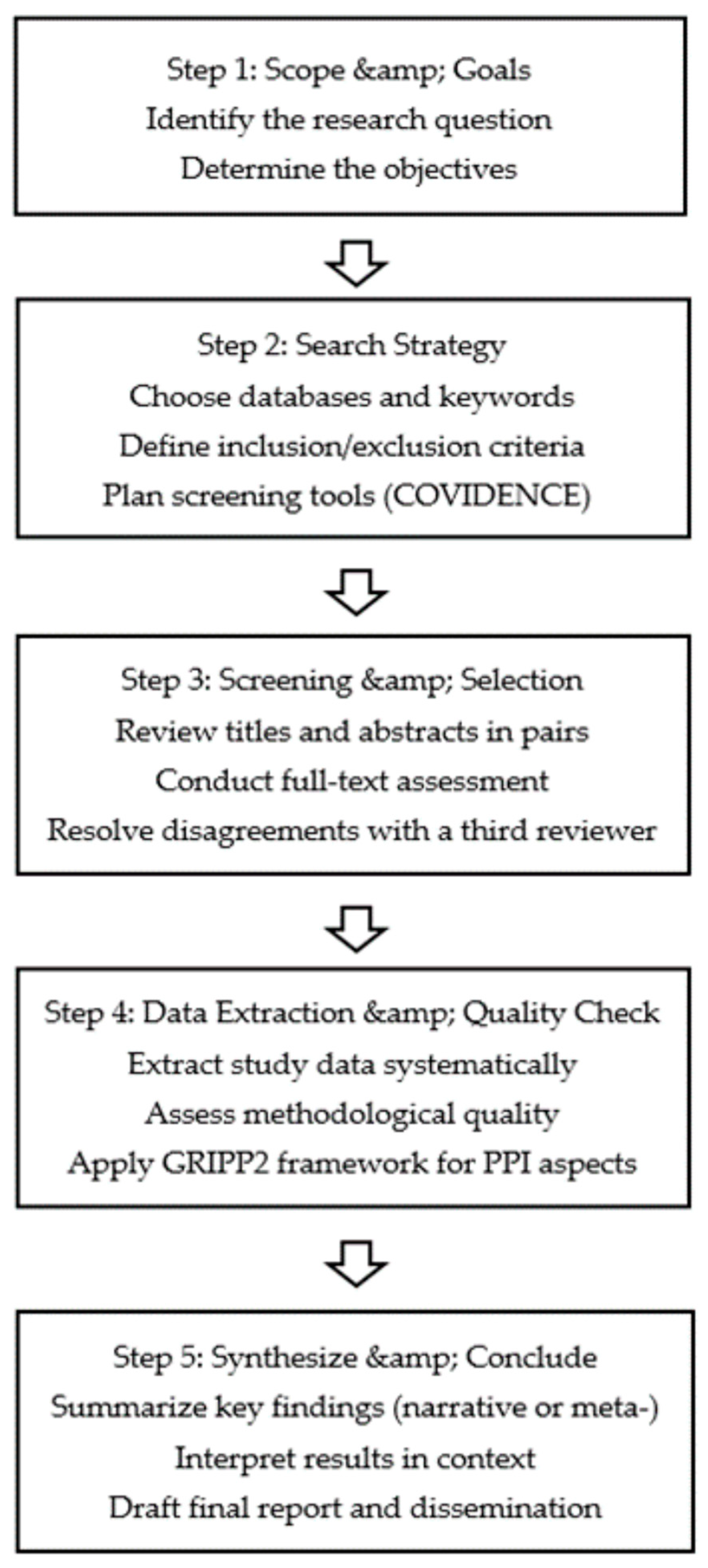 Healthcare 13 00839 g001