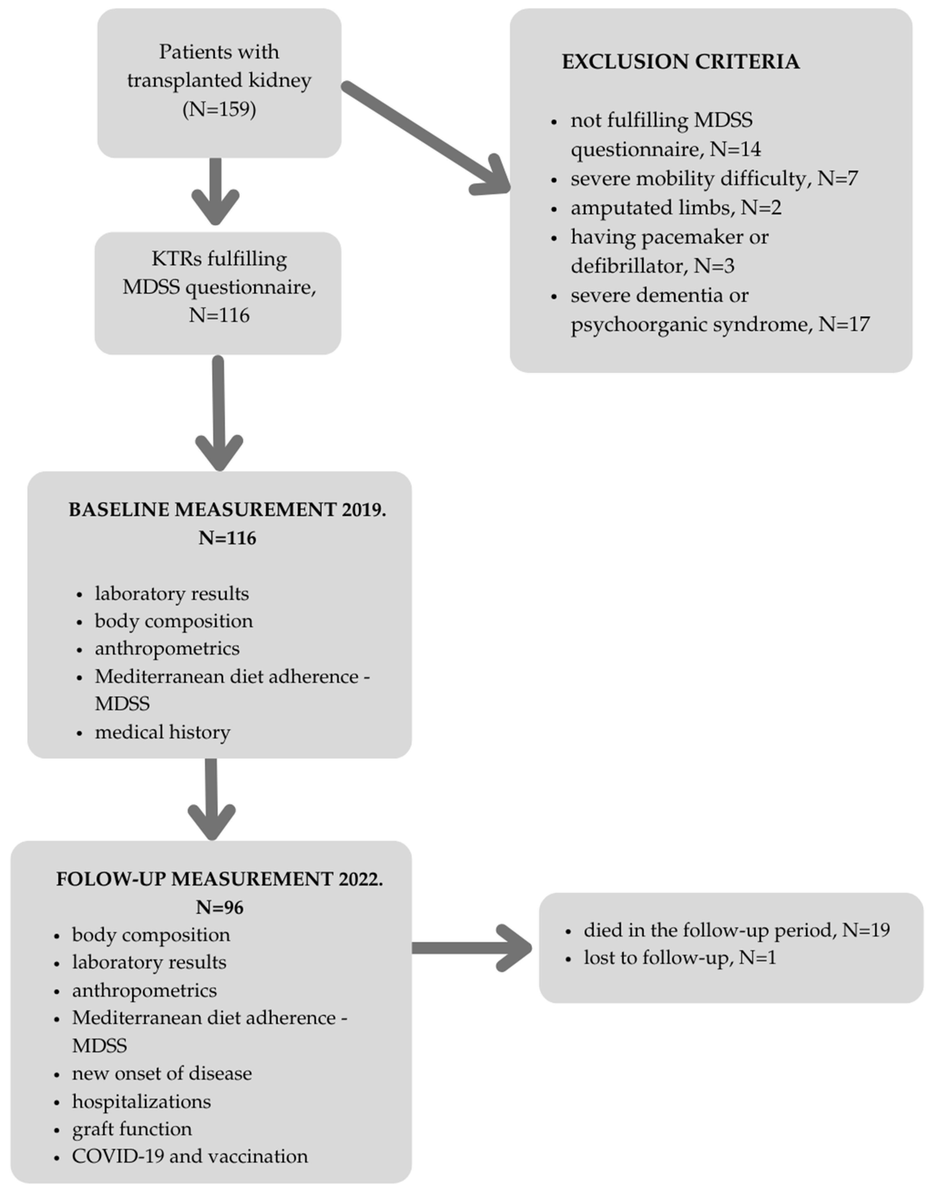 Healthcare 13 00840 g001