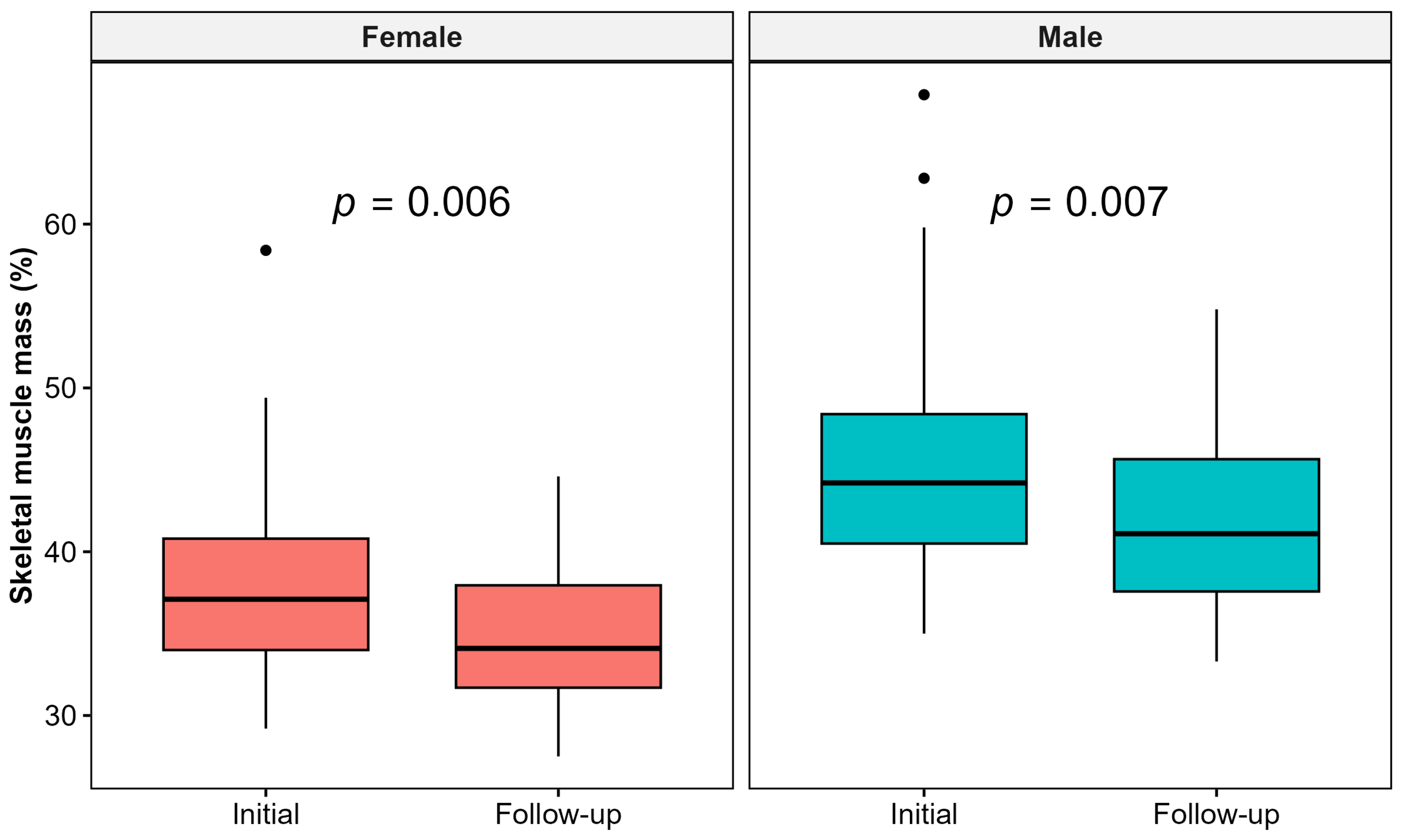 Healthcare 13 00840 g004