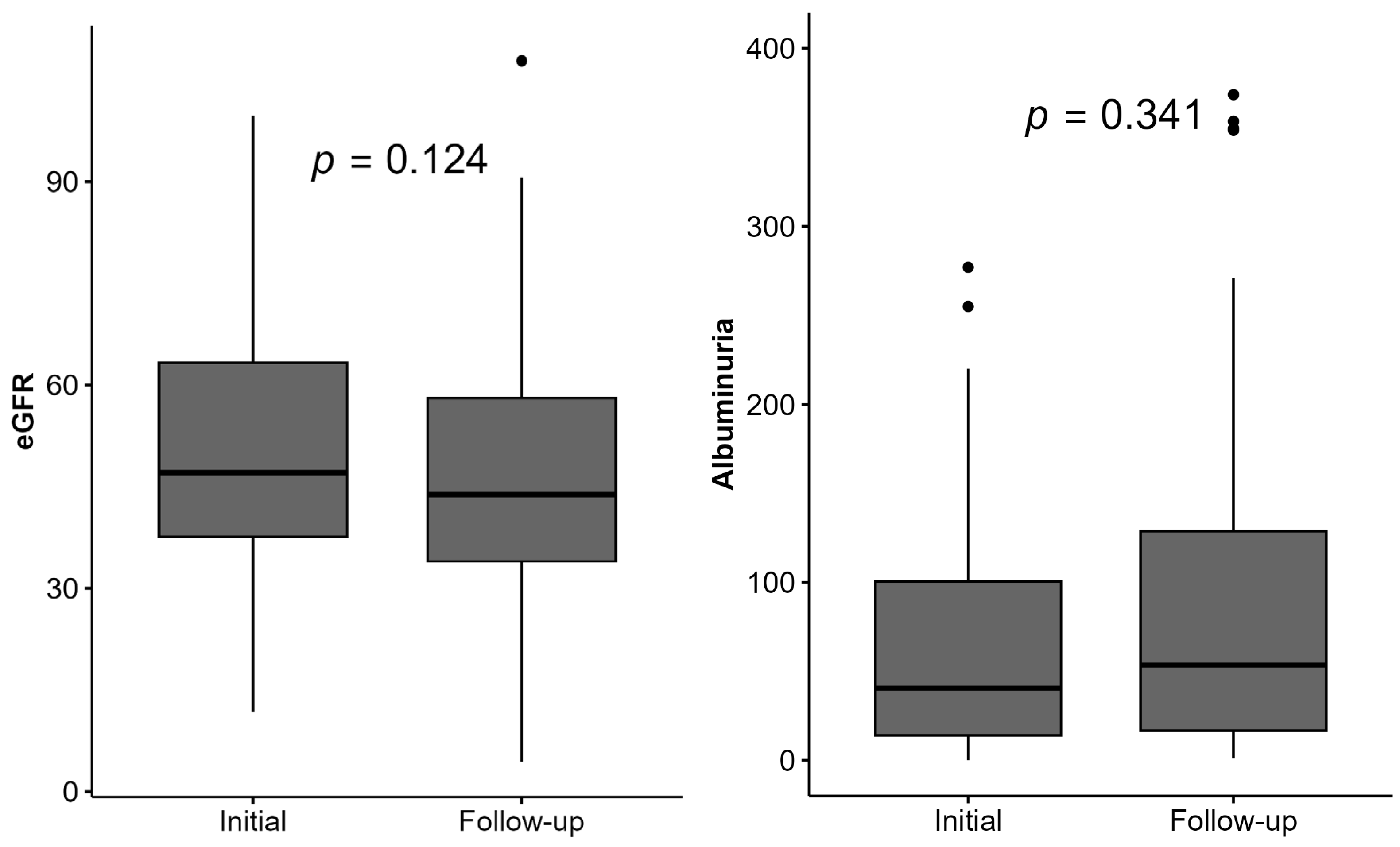 Healthcare 13 00840 g005