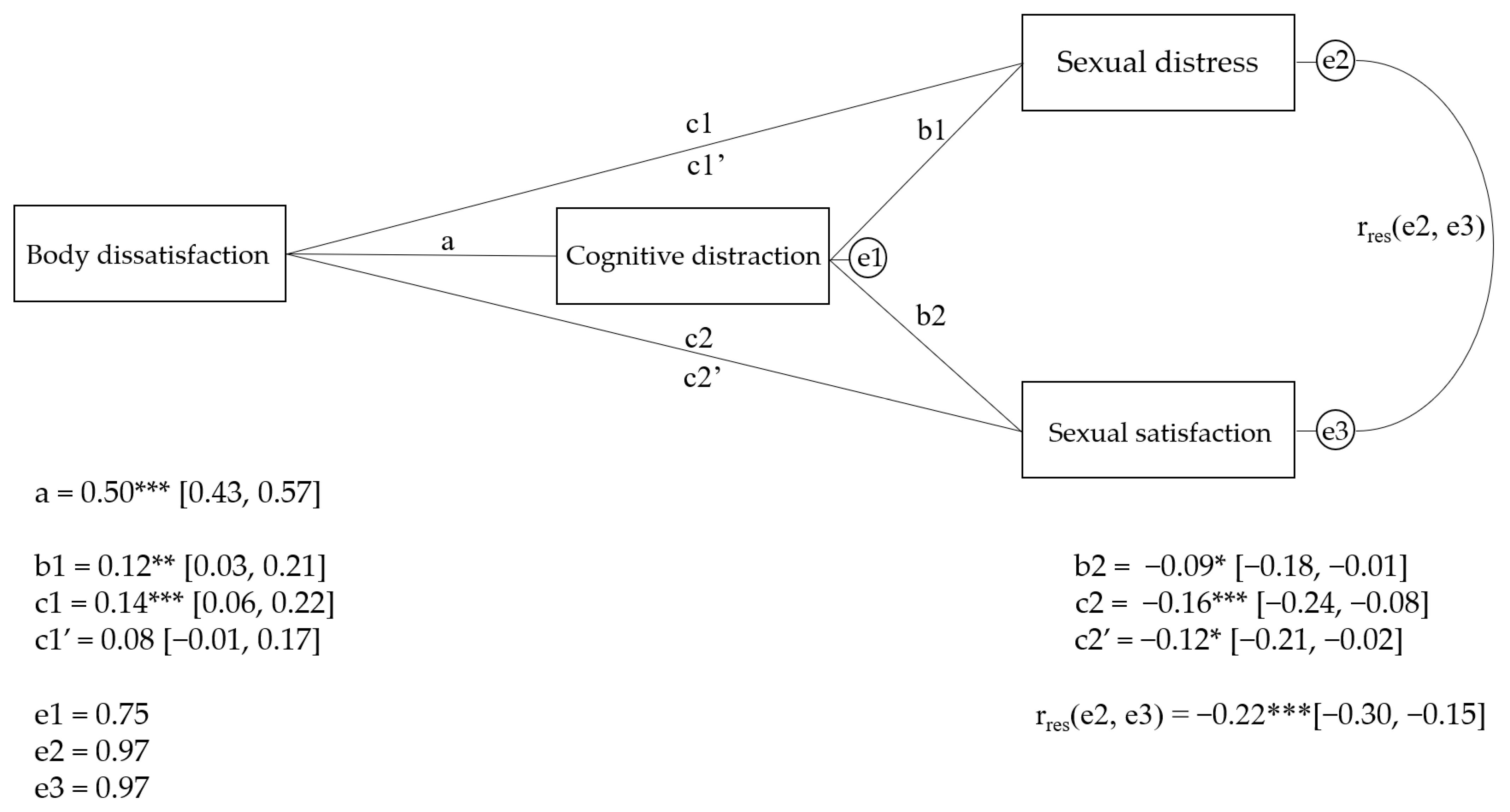 Healthcare 13 00843 g002