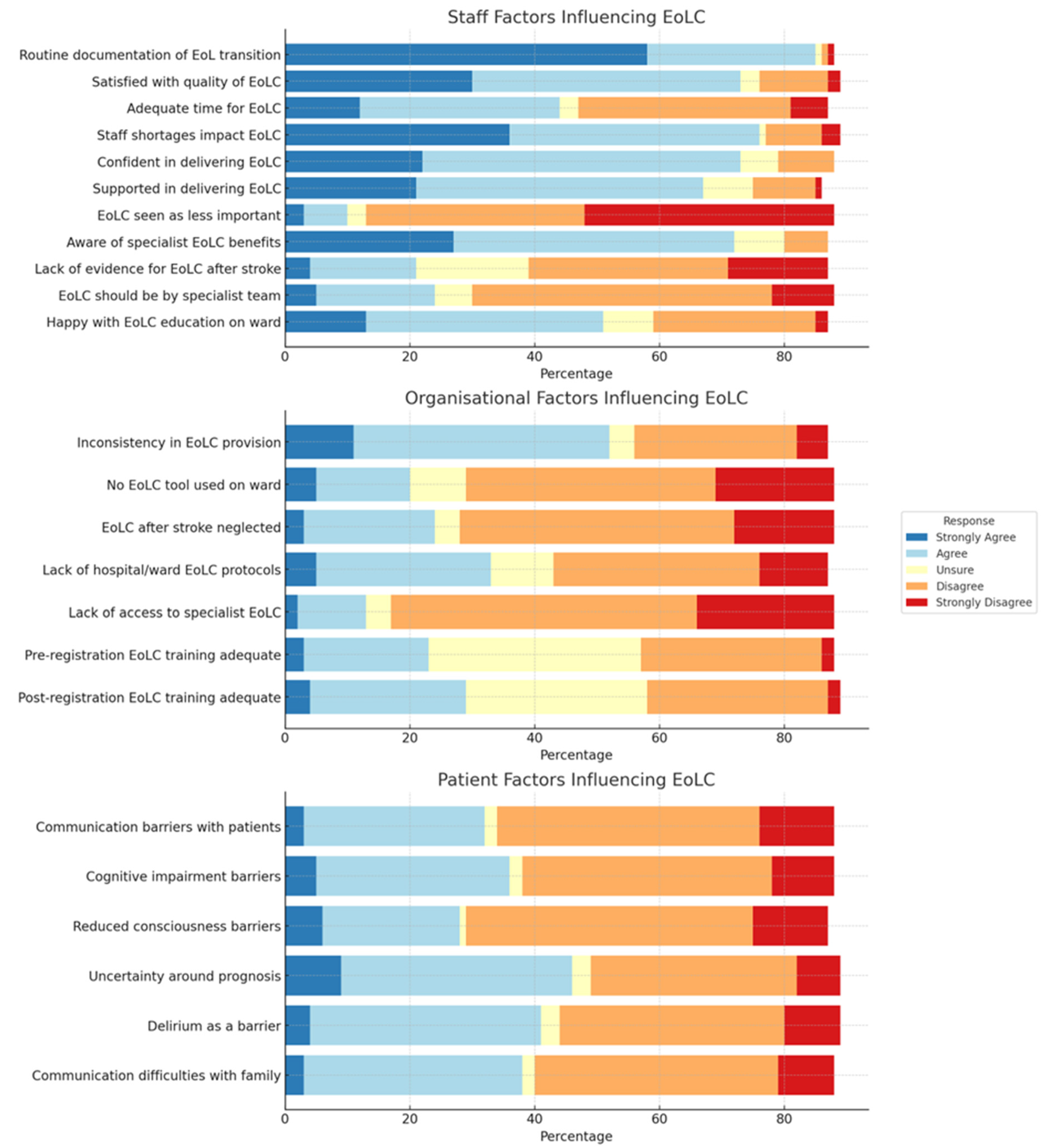 Healthcare 13 00848 g002