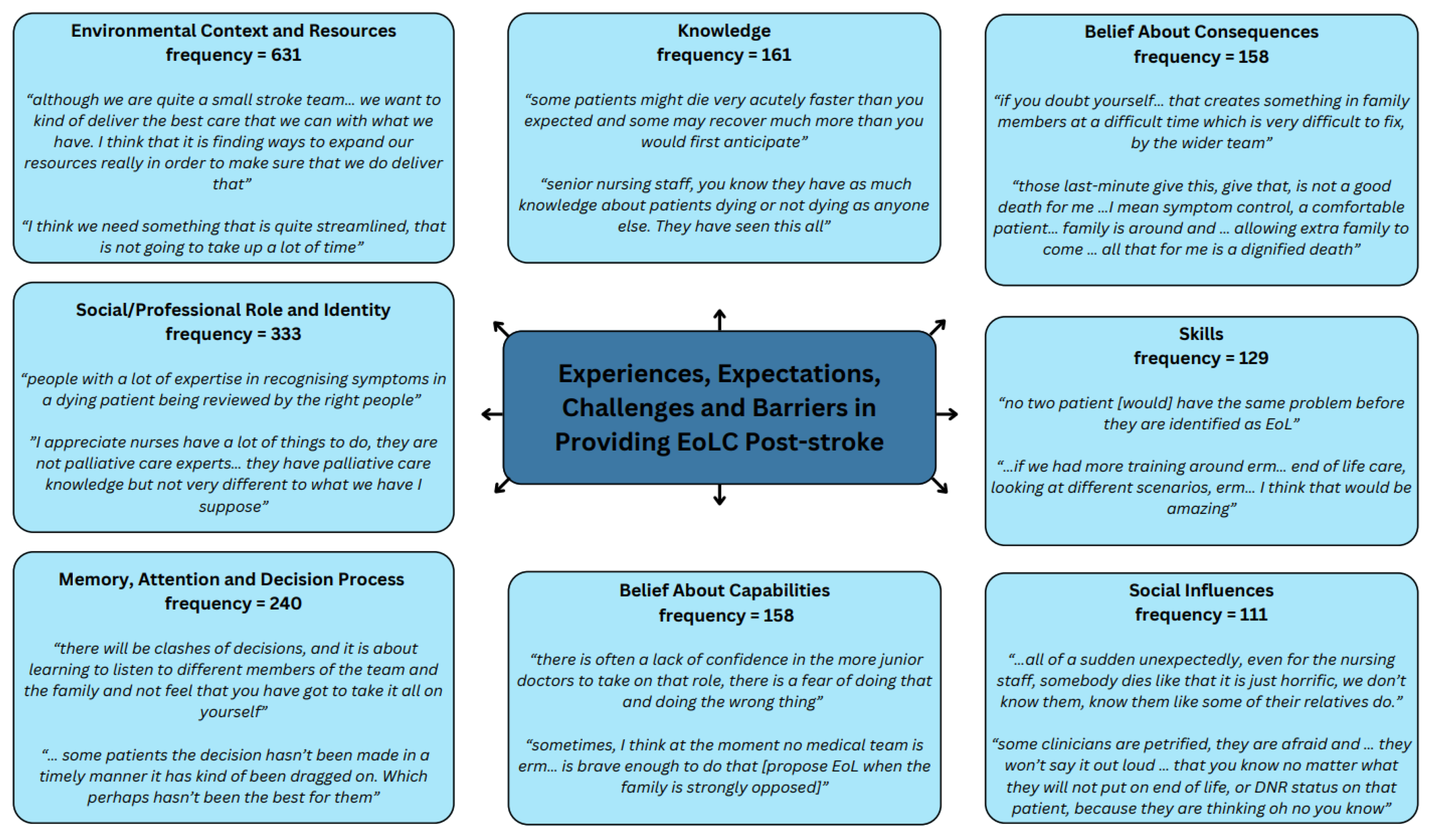 Healthcare 13 00848 g003