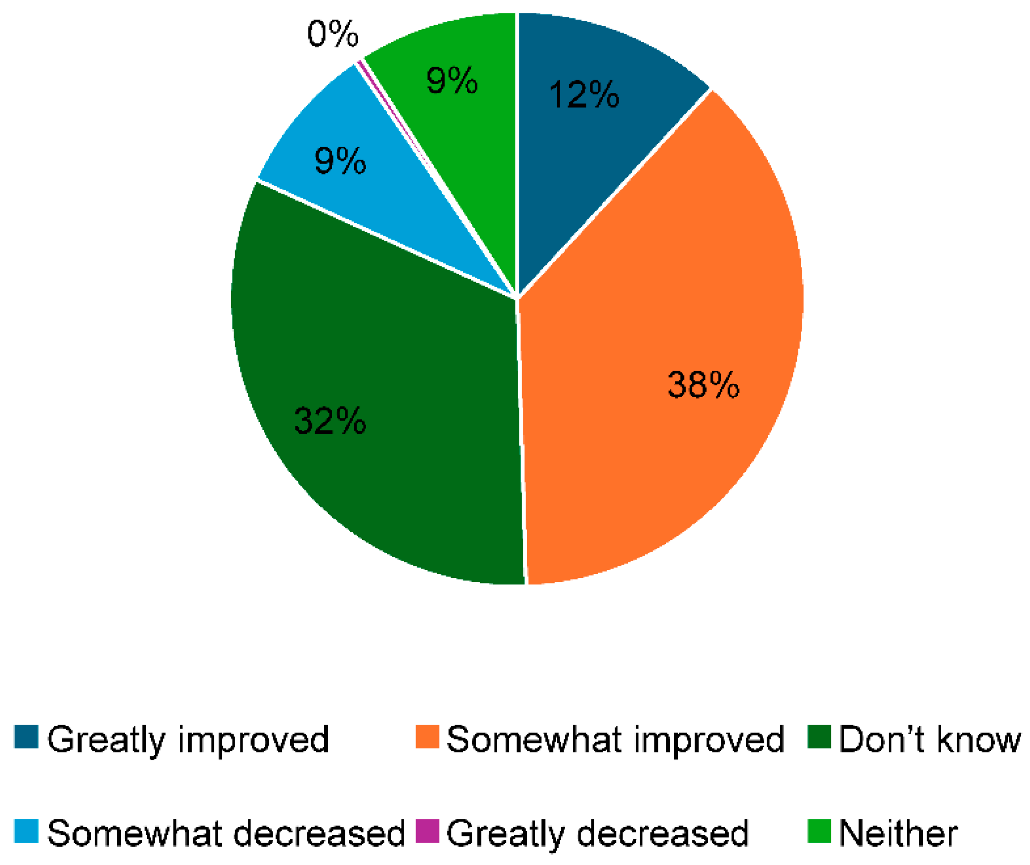 Healthcare 13 00851 g002