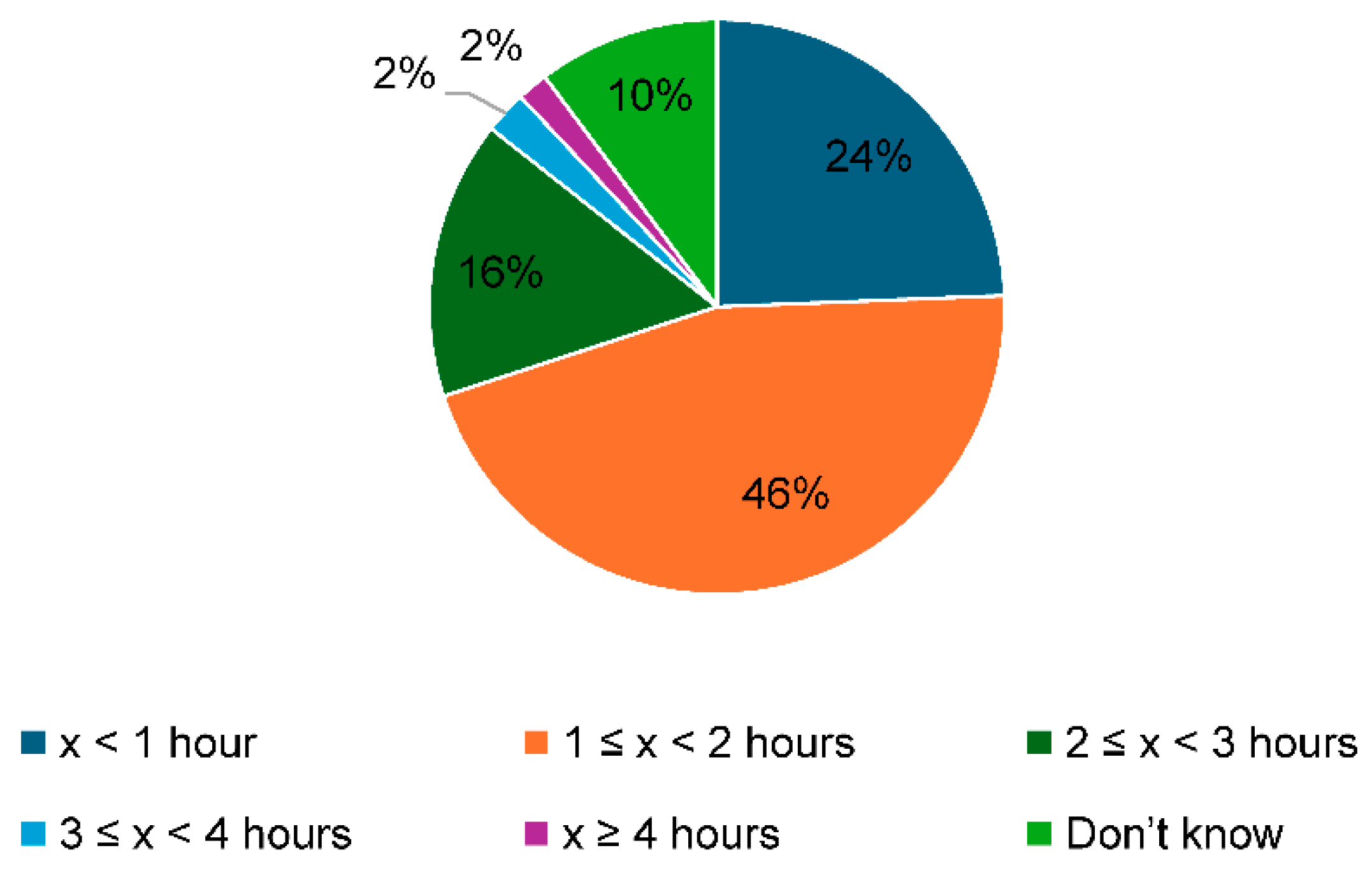 Healthcare 13 00851 g003