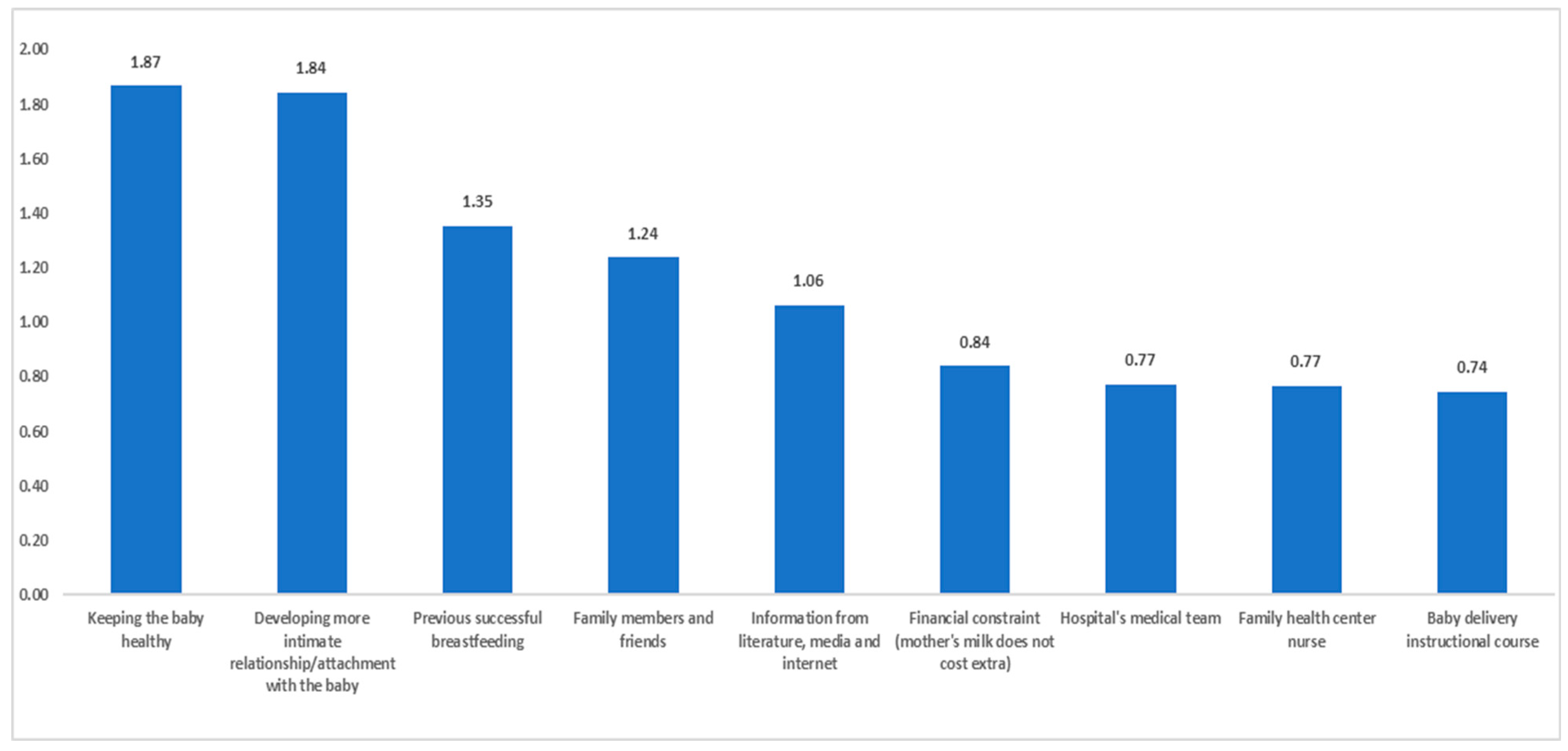 Healthcare 13 00852 g001