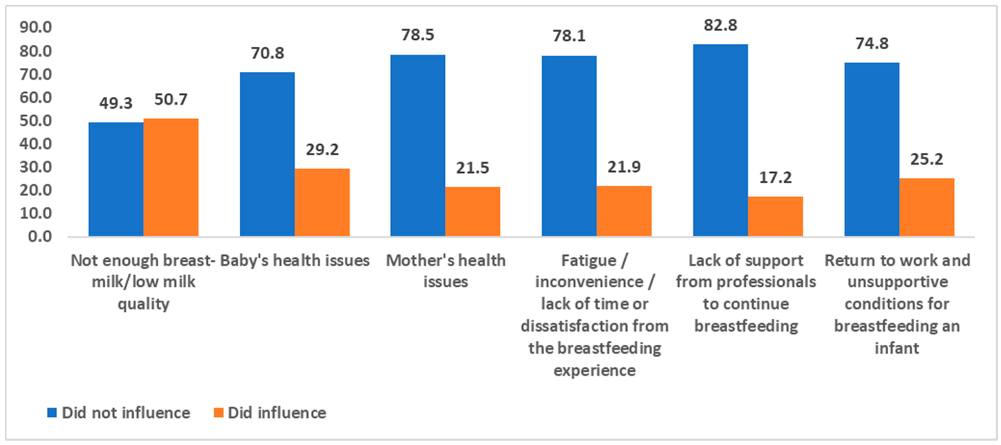 Healthcare 13 00852 g002