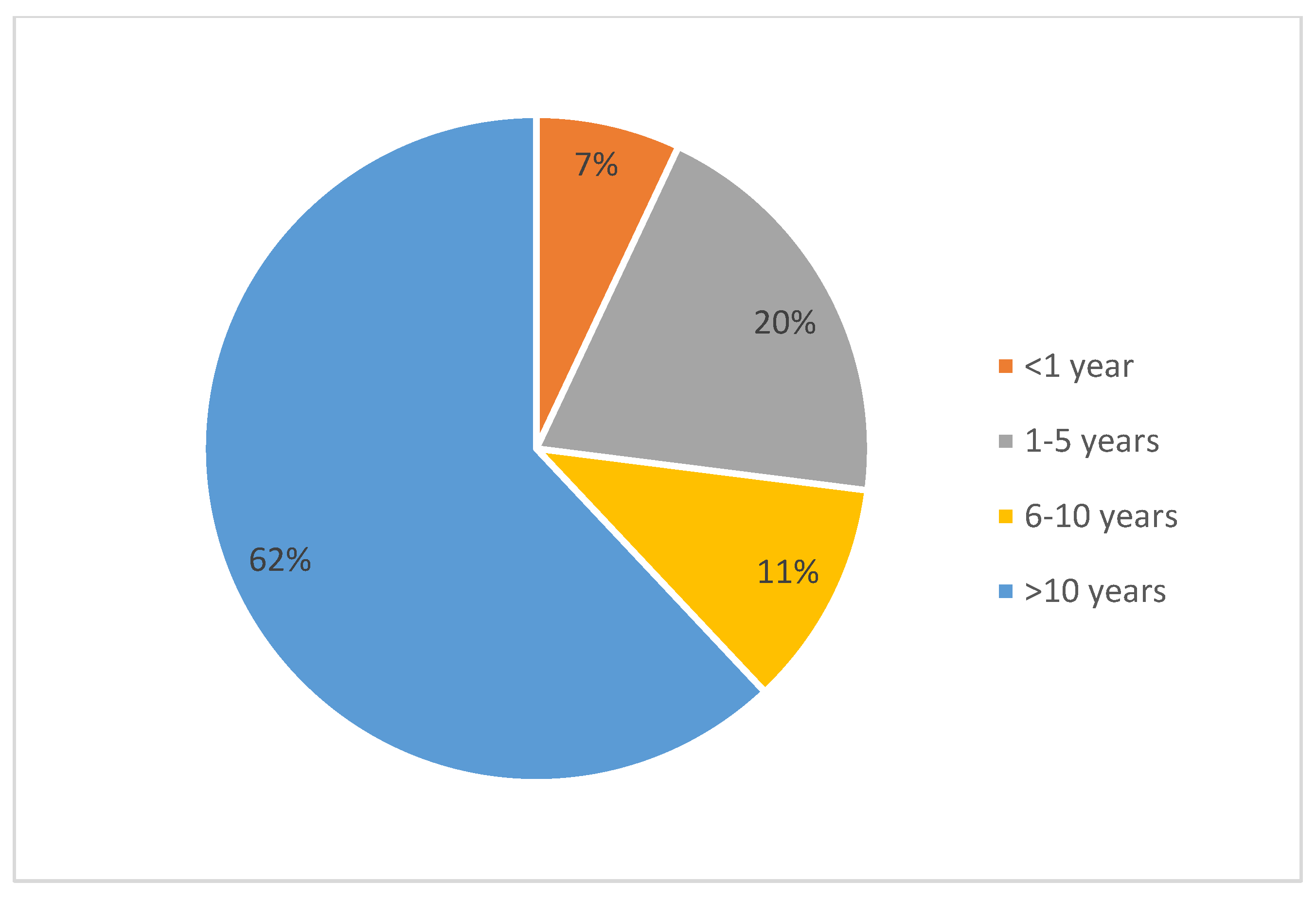Healthcare 13 00854 g001