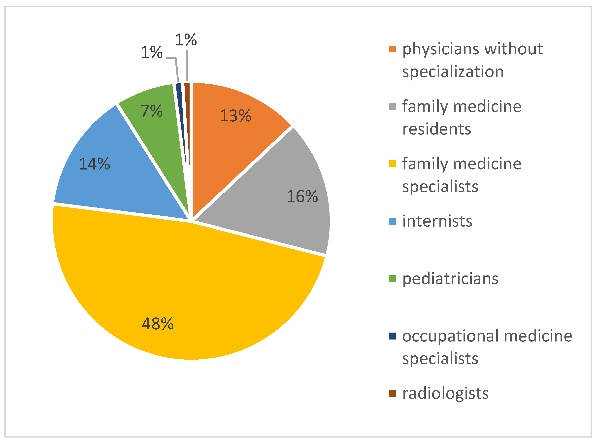 Healthcare 13 00854 g002