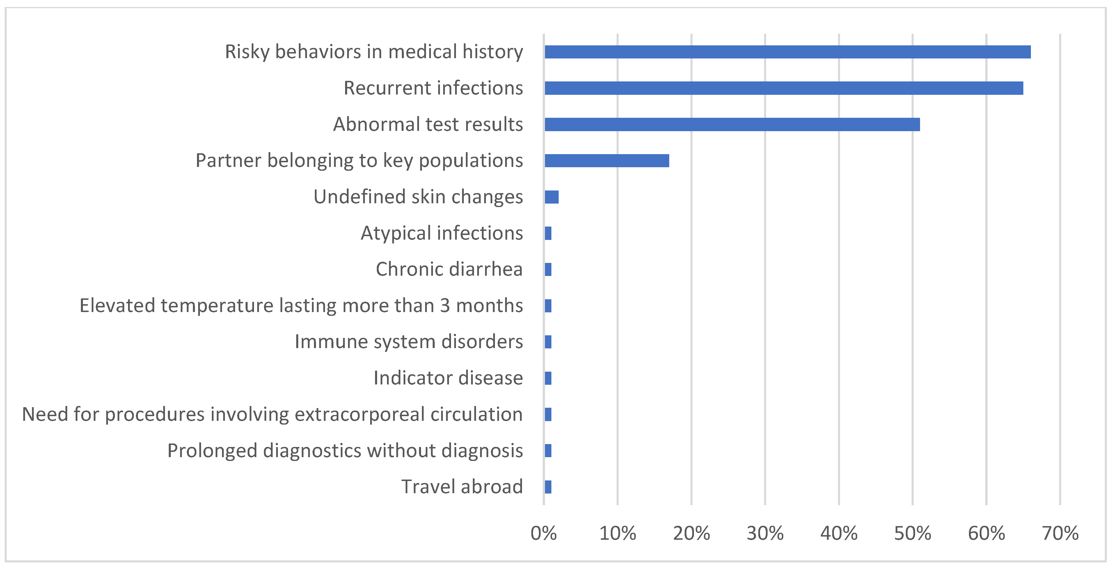 Healthcare 13 00854 g003