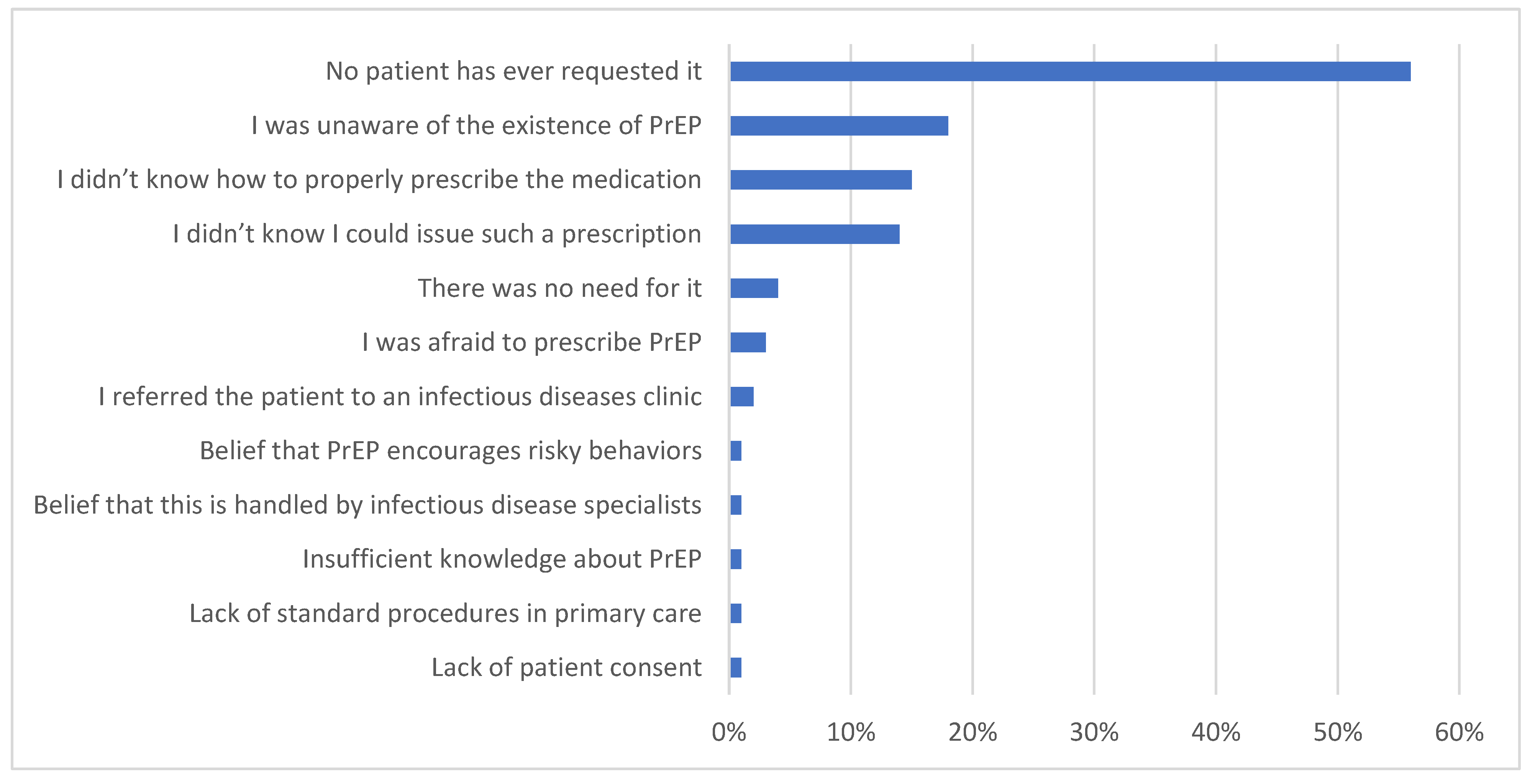 Healthcare 13 00854 g004