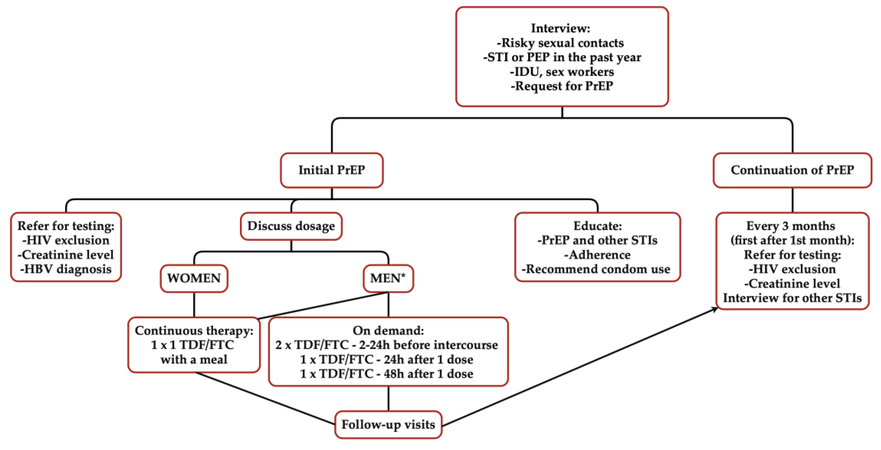 Healthcare 13 00854 g005