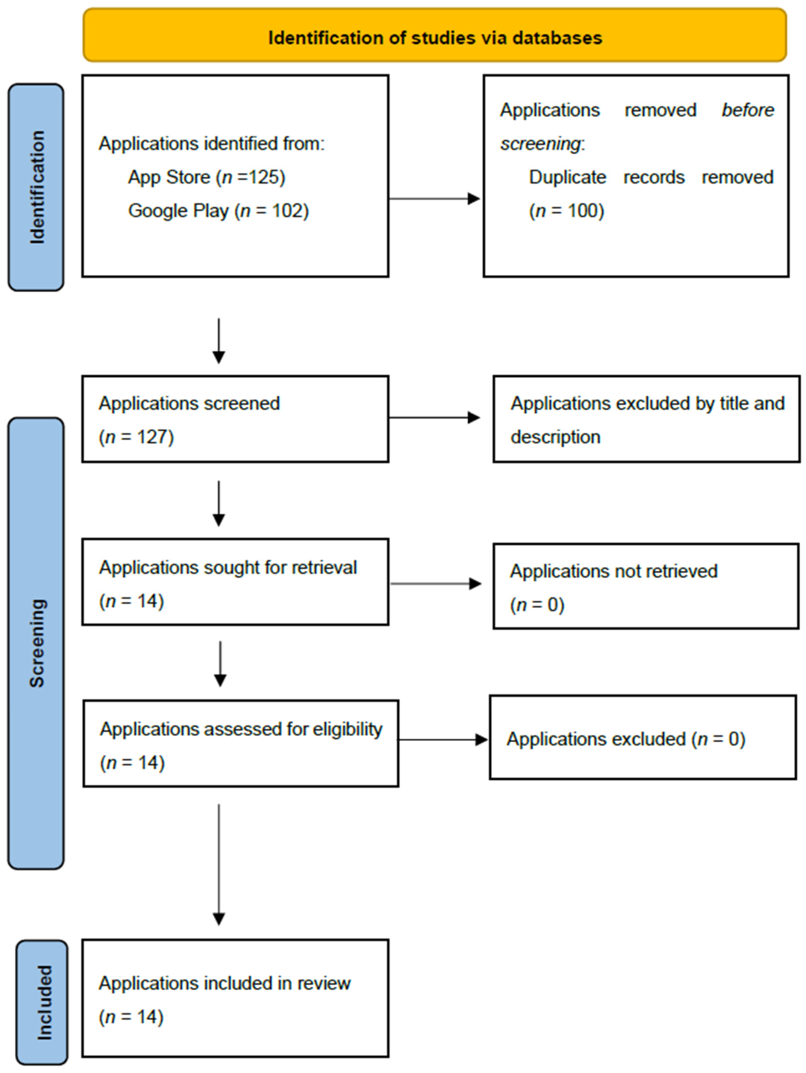 Healthcare 13 00855 g001