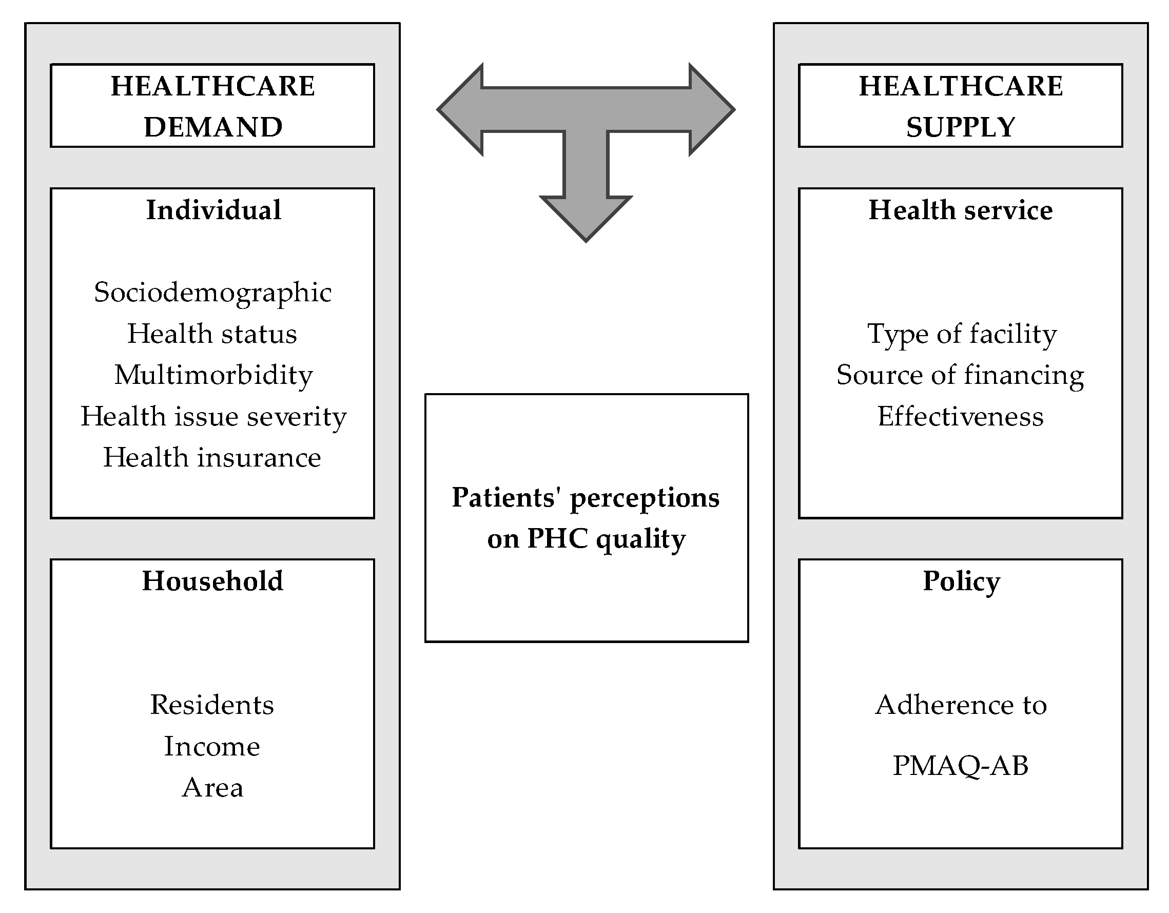 Healthcare 13 00857 g001