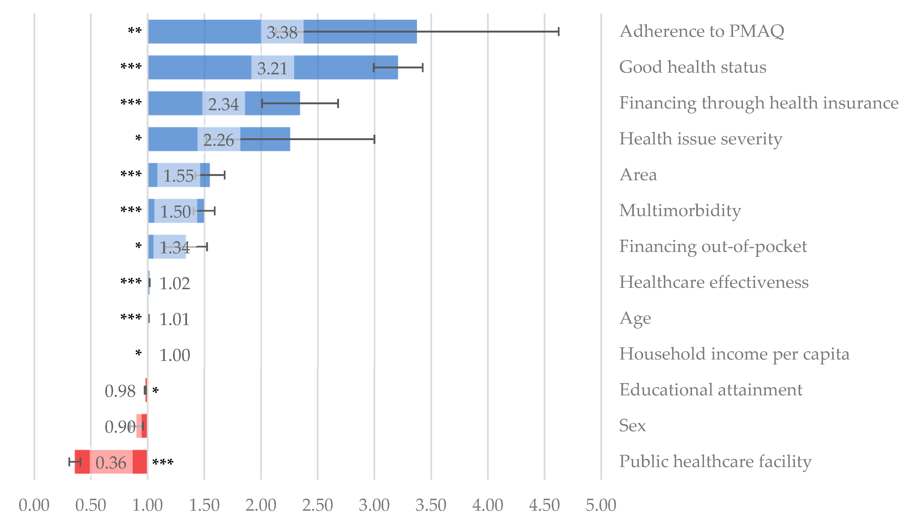 Healthcare 13 00857 g002