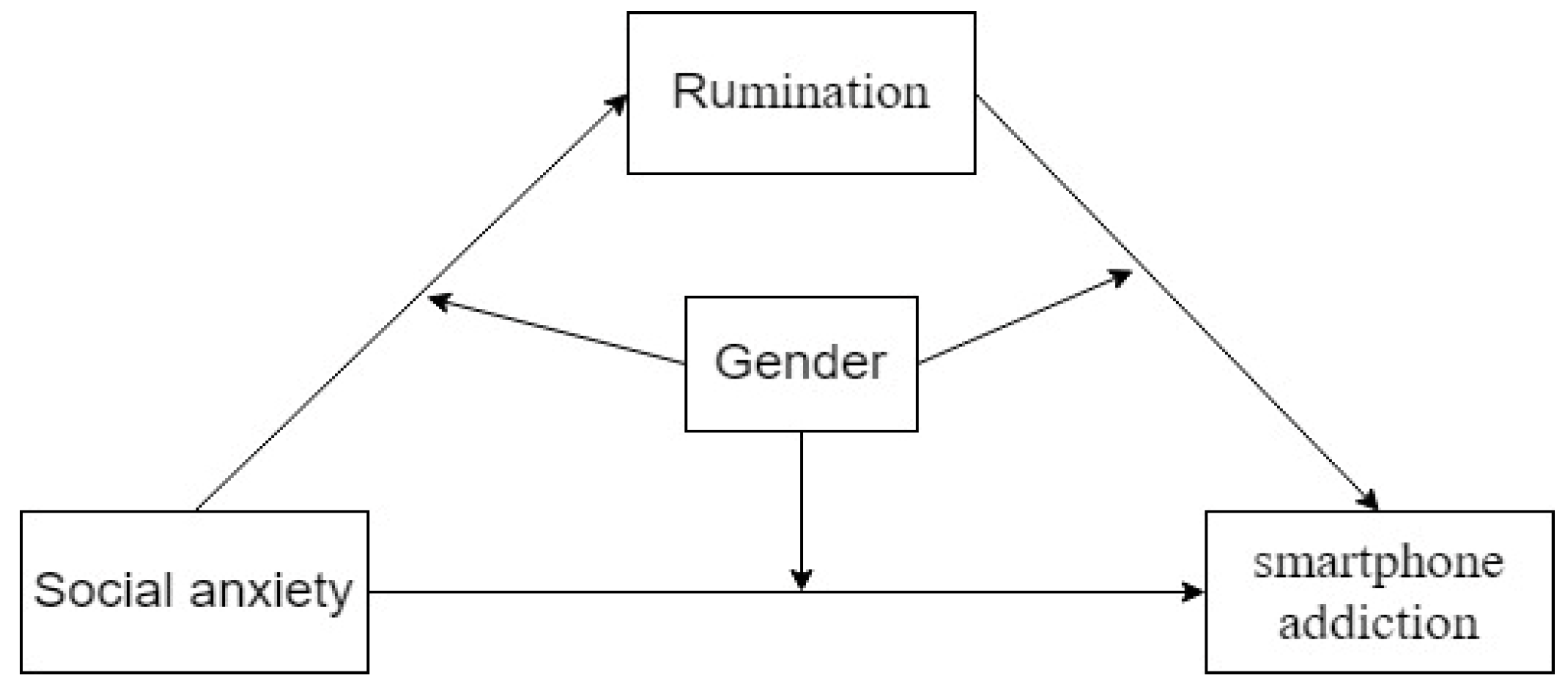 Healthcare 13 00862 g001