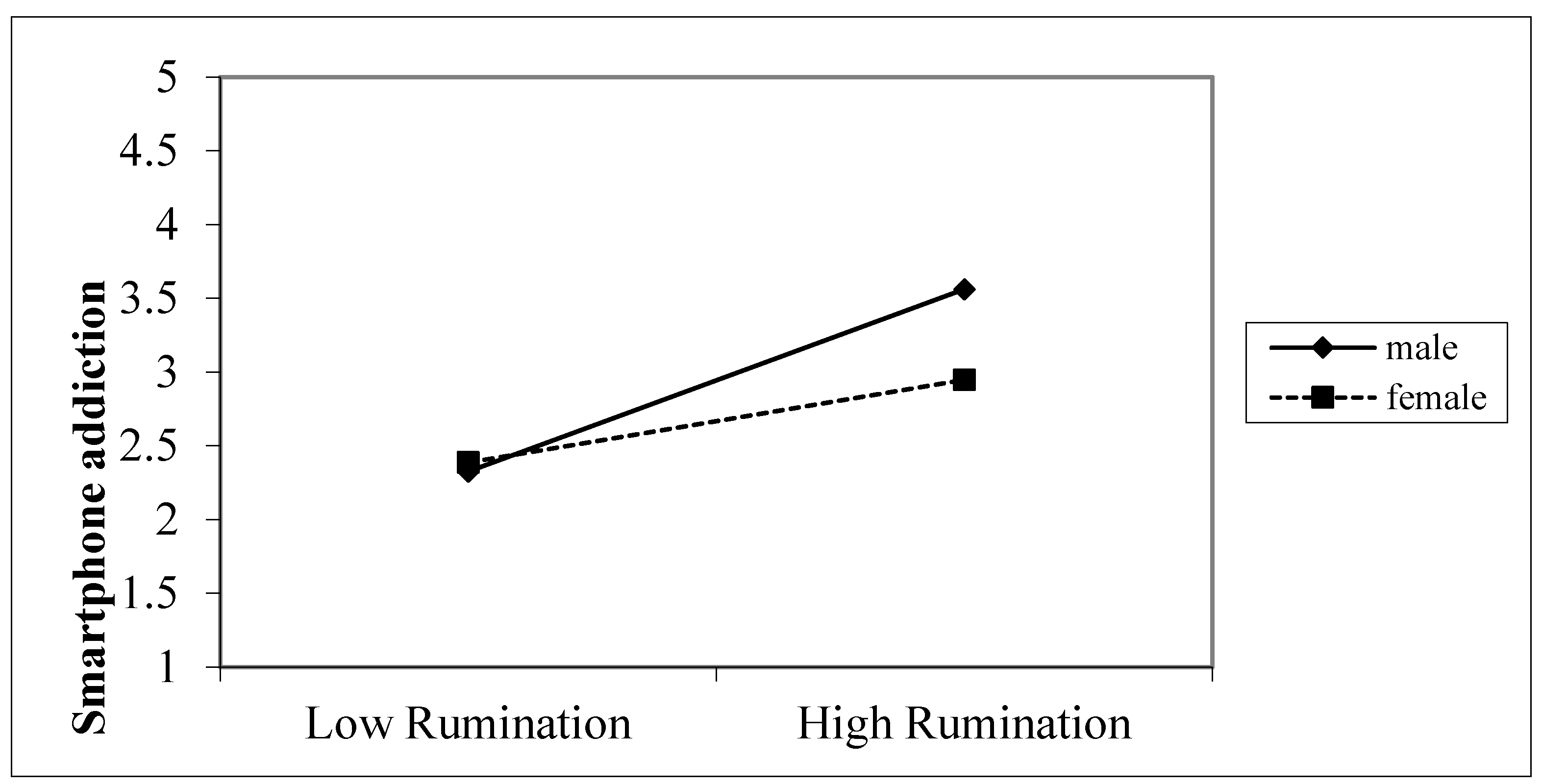 Healthcare 13 00862 g003