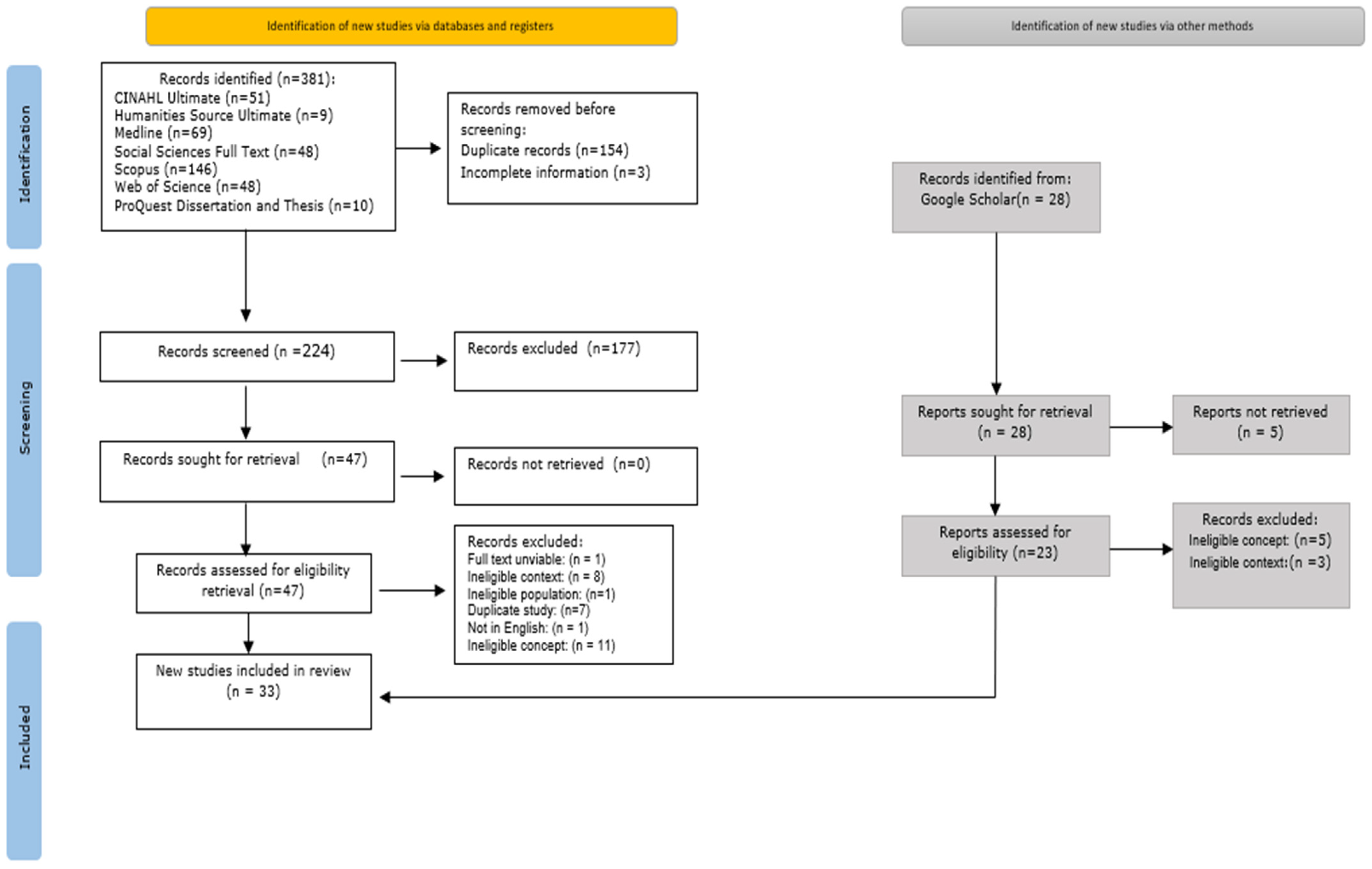 Healthcare 13 00863 g001