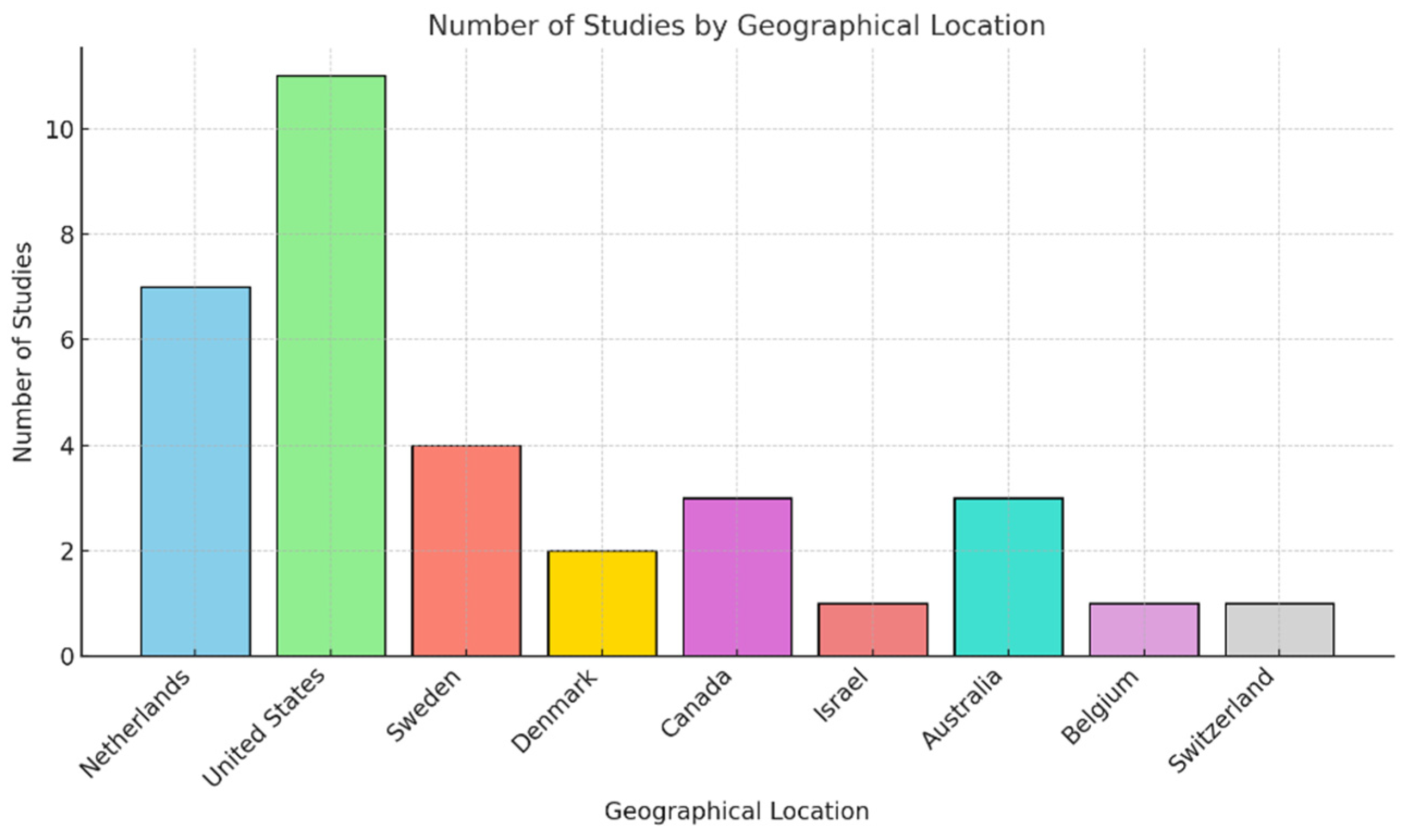 Healthcare 13 00863 g002