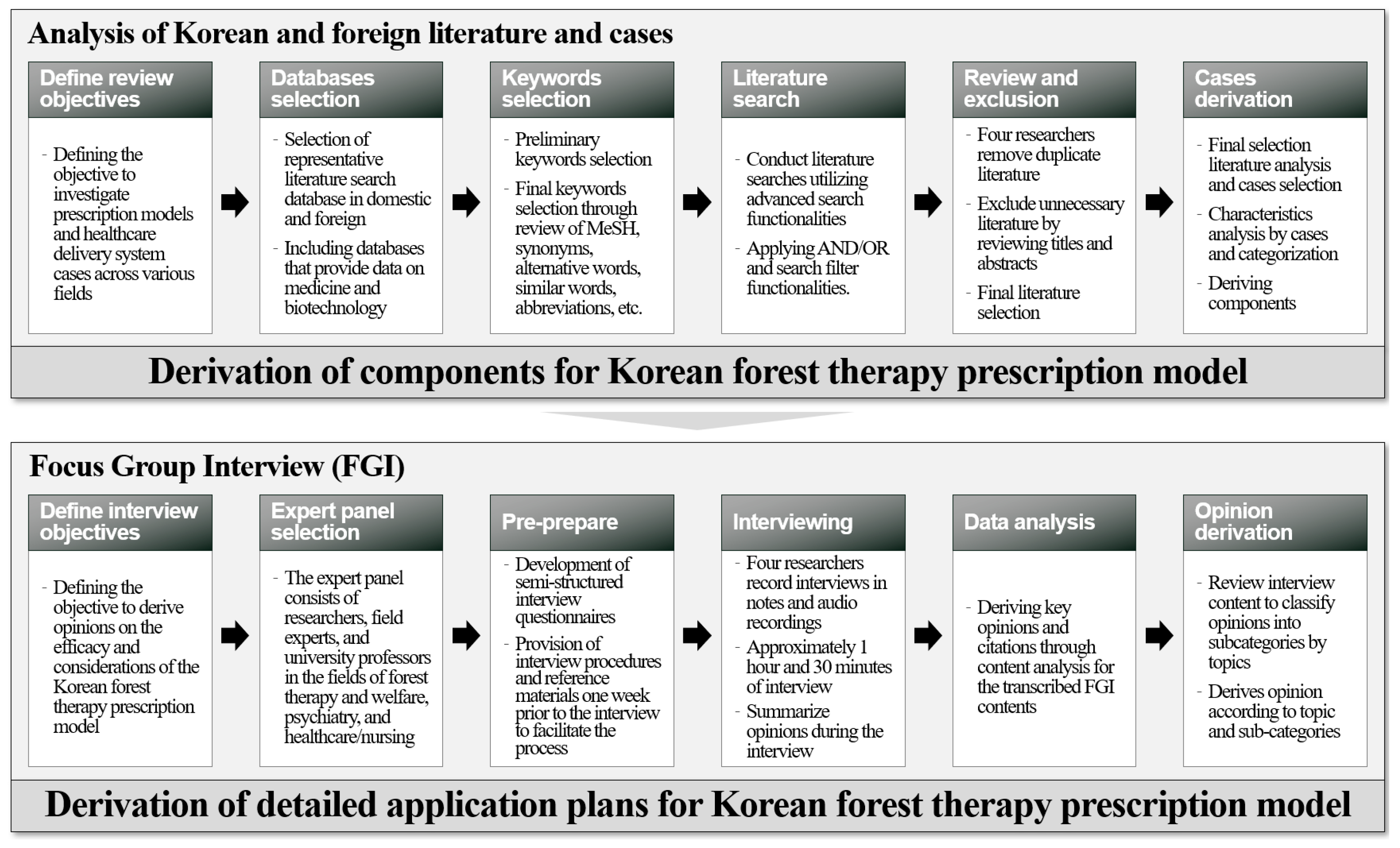 Healthcare 13 00866 g001