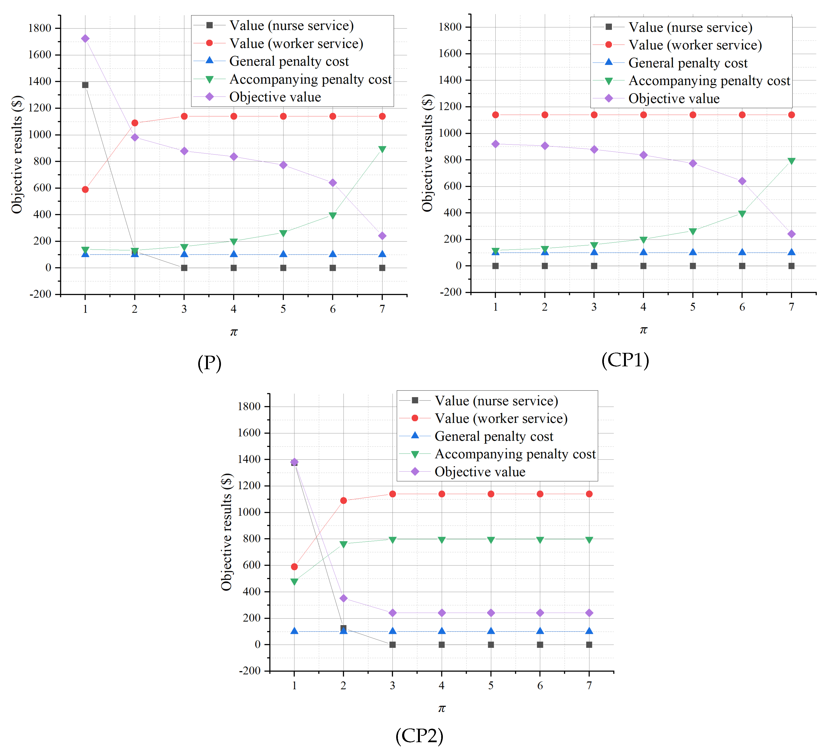 Healthcare 13 00867 g002