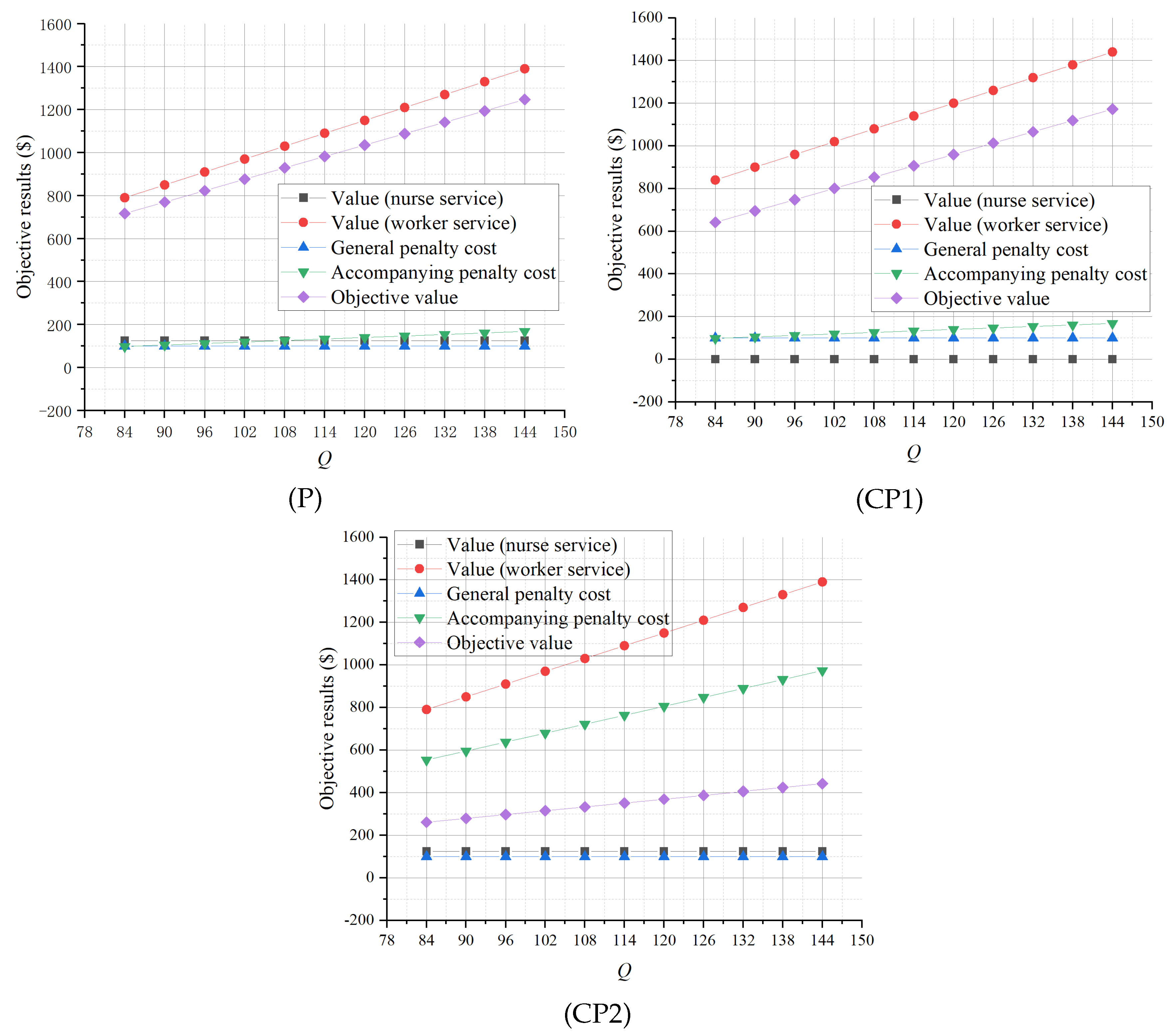 Healthcare 13 00867 g003