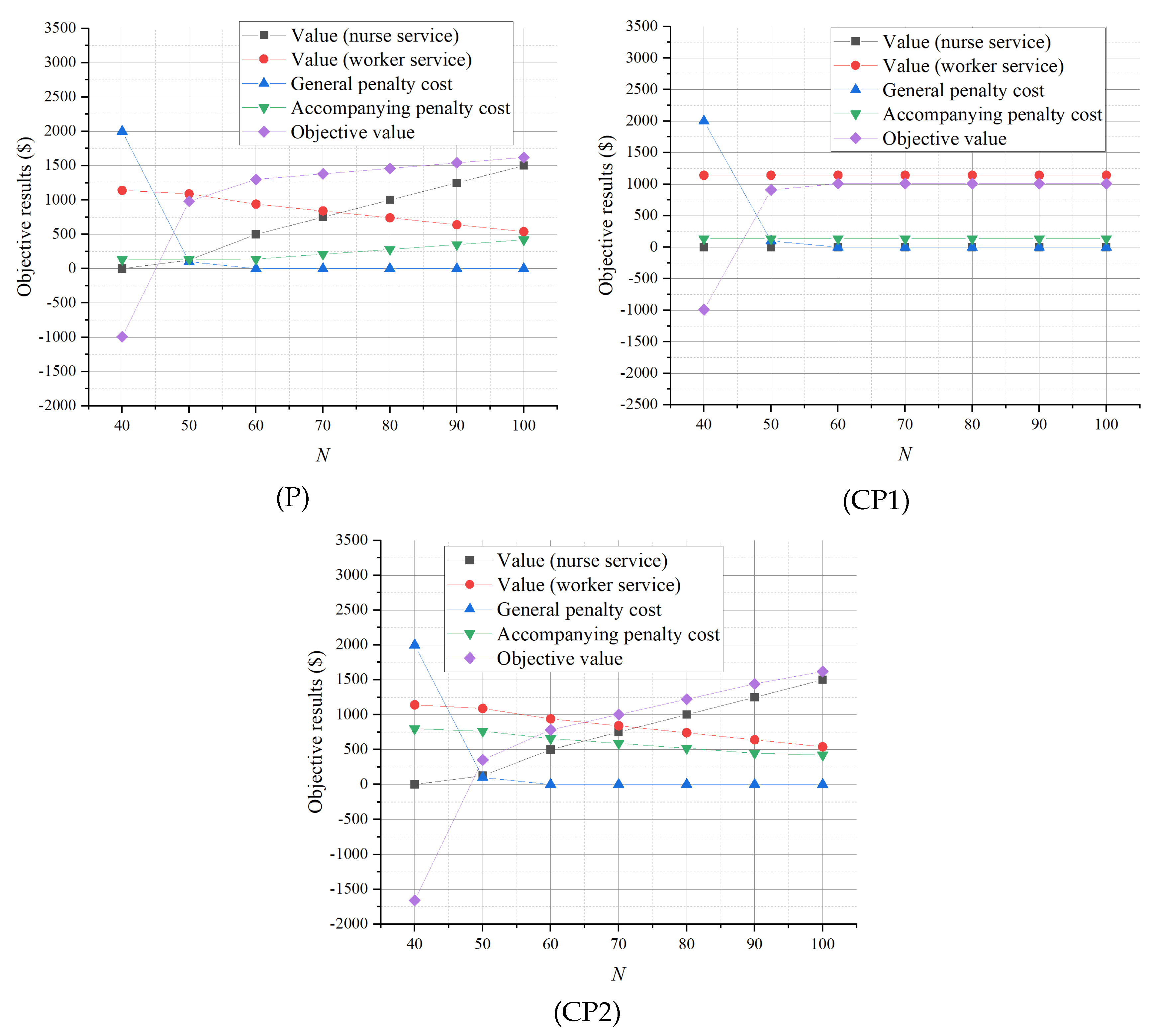 Healthcare 13 00867 g004