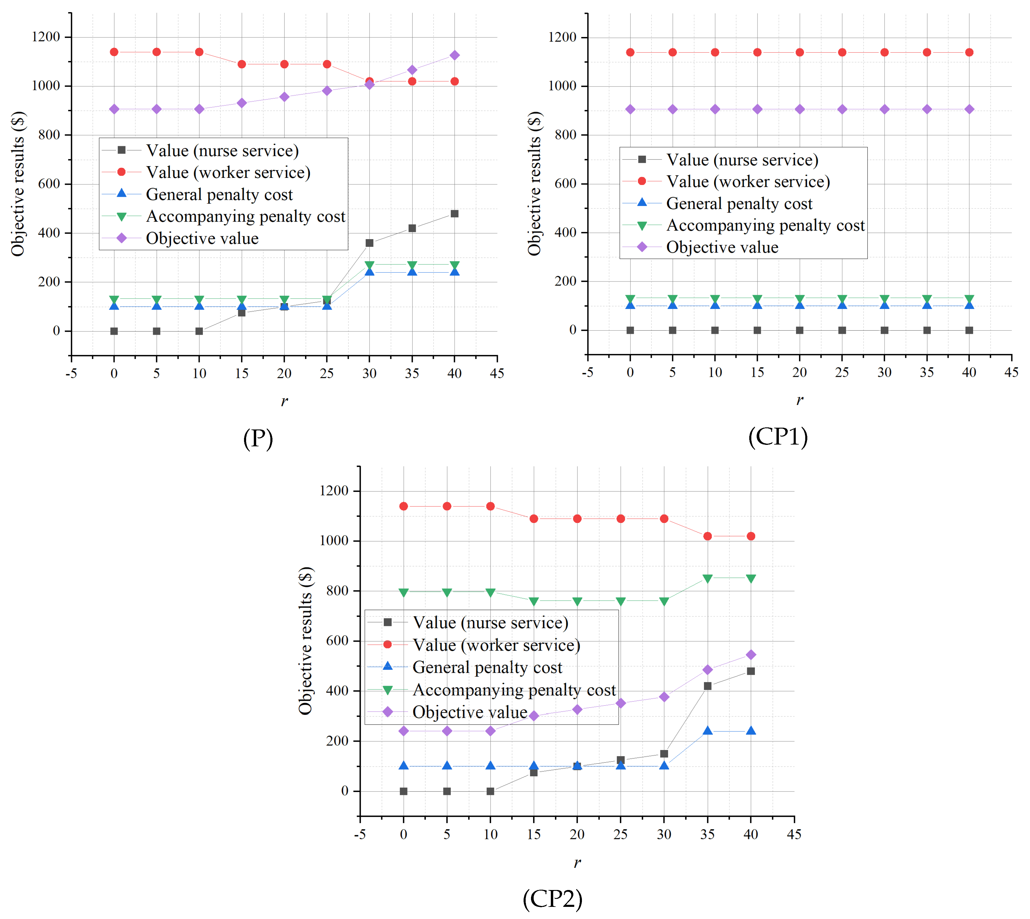 Healthcare 13 00867 g005